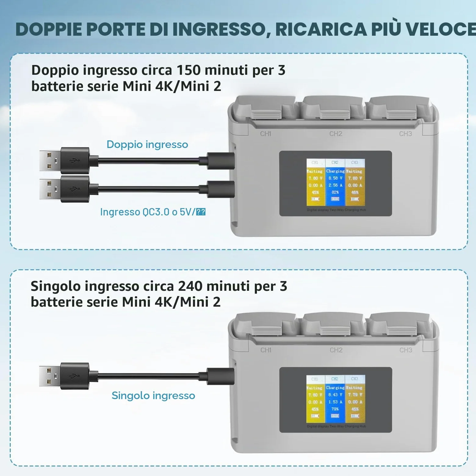 Treeboy Intelligent Flight Battery (2 confezioni) con hub di ricarica a due vie, compatibile con DJI 4K/SE, 2400 mAh 31 min di tempo di volo