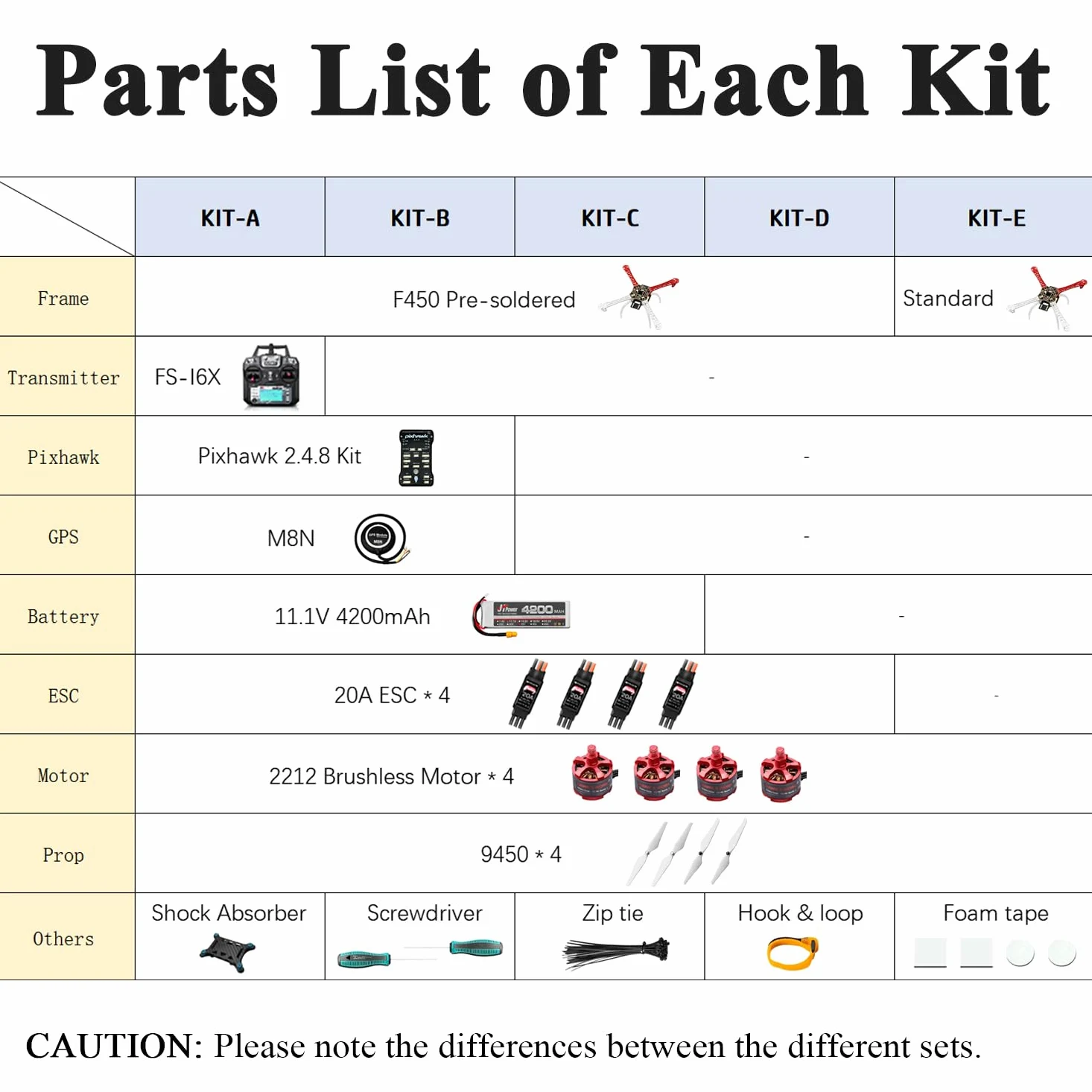 HAWK'S WORK F450 Kit per Costruire un Drone, set fai da te per quadricottero a 4 assi con manuale e video per appassionati di droni e ingegneria, studenti e ricercatori (D)