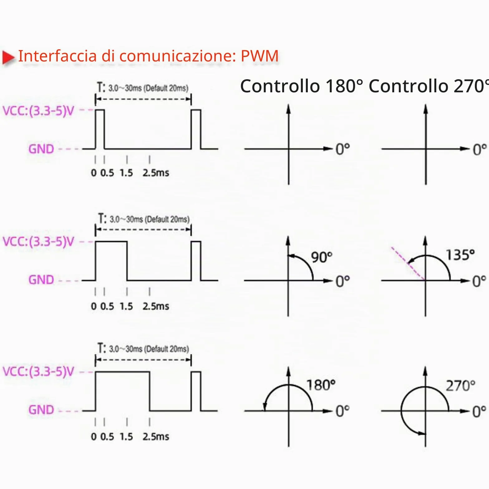 Servo digitale Servo da 150 kg, impermeabile, IP66, con supporto a forma di U, per robot auto 1/5 RC