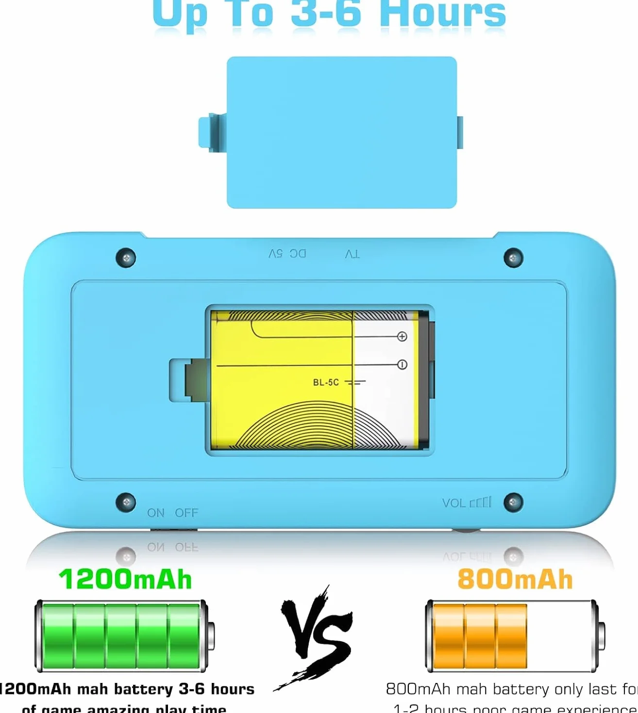 GameBoy Mini Game Console, Supporta 2 Giocatori e si Collega Alla TV, Precaricato con 800 Giochi Classici, Schermo LCD da 3,5 Pollici, Mini Sala Giochi, Regalo per Ragazzi e Ragazze