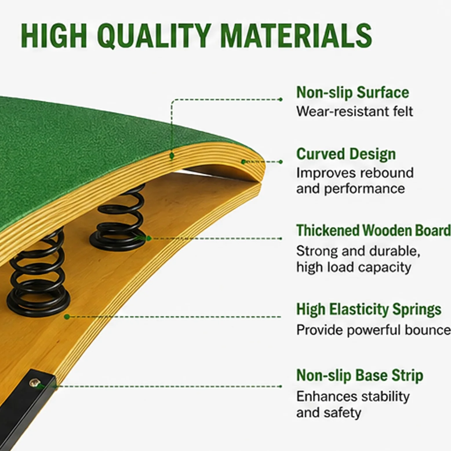Heavy Duty Curvo Springboard, Trampolino antiscivolo in Legno Massello | Rimbalzo Potente con Design Antiscivolo, Feltro & Piedini in Gomma, Casa, Scuole & Centri Sportivi