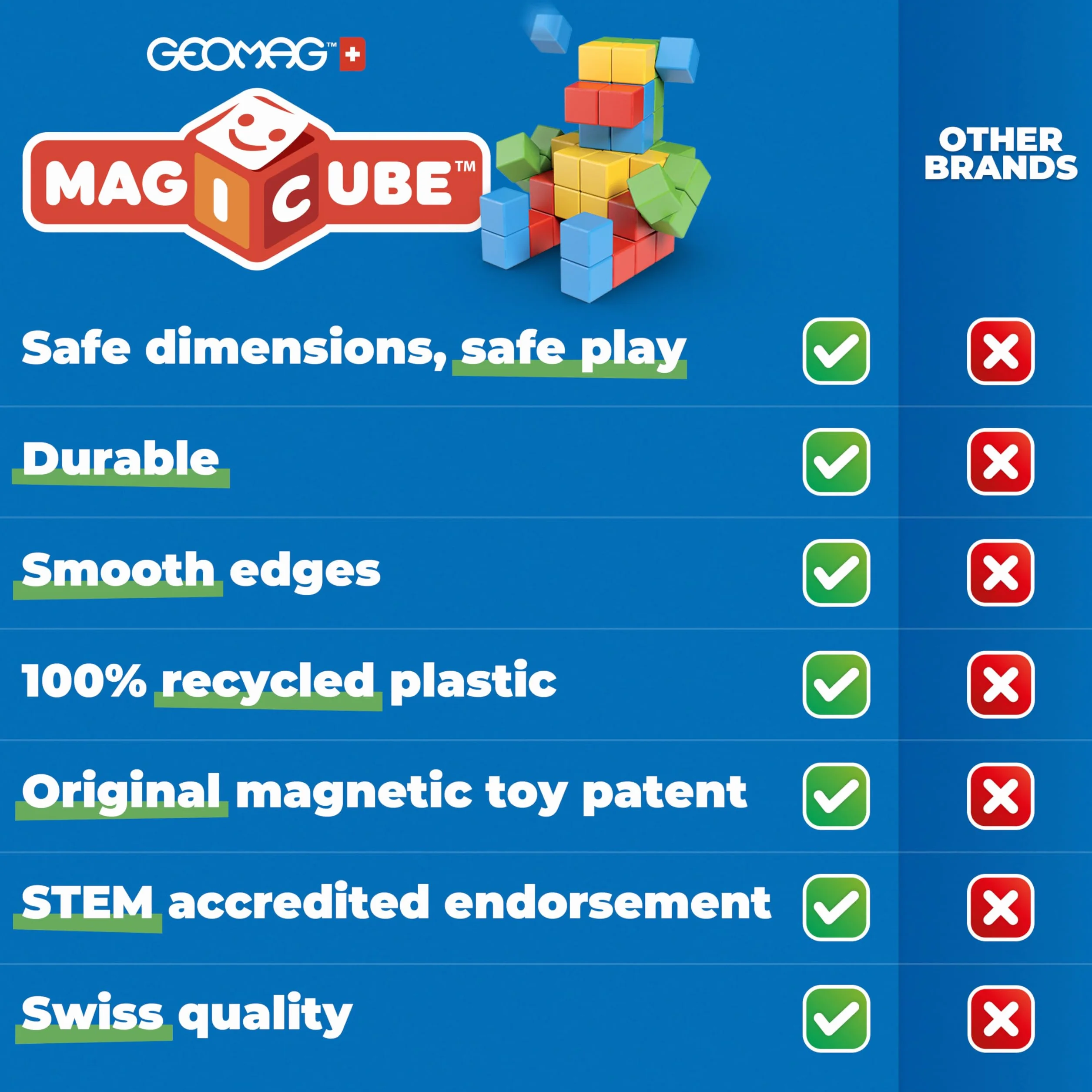 Geomag Magicube 1+ Shapes Blocchi Magnetici 4 Colori 13 Cubi Plastica Riciclata