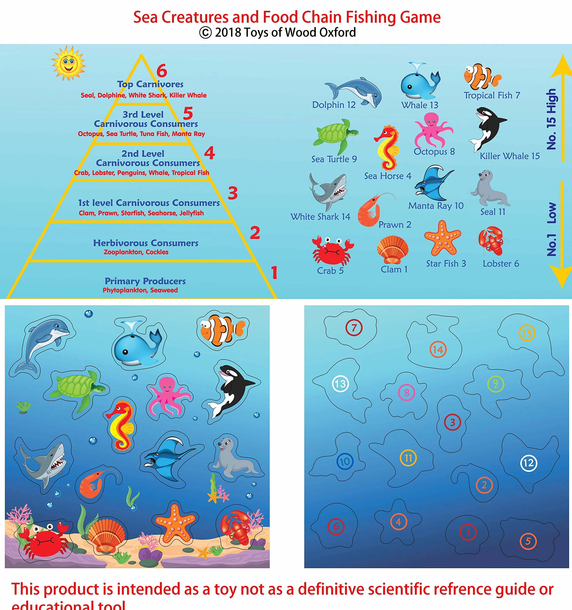 TOWO Gioco da Pesca in Legno Magnetico – include 15 Sagome in Legno con Calamita e due Canne da Pesca – Divertente Puzzle Gioco e Apprendimento Catena Alimentare – Per Bambini di 3 Anni
