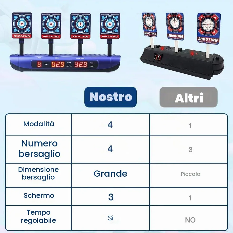 Bersaglio per Nervo Intelligente Automatico con Effetto Sonoro per Pistole Nerf N-Strike Elite/Mega/Rivale