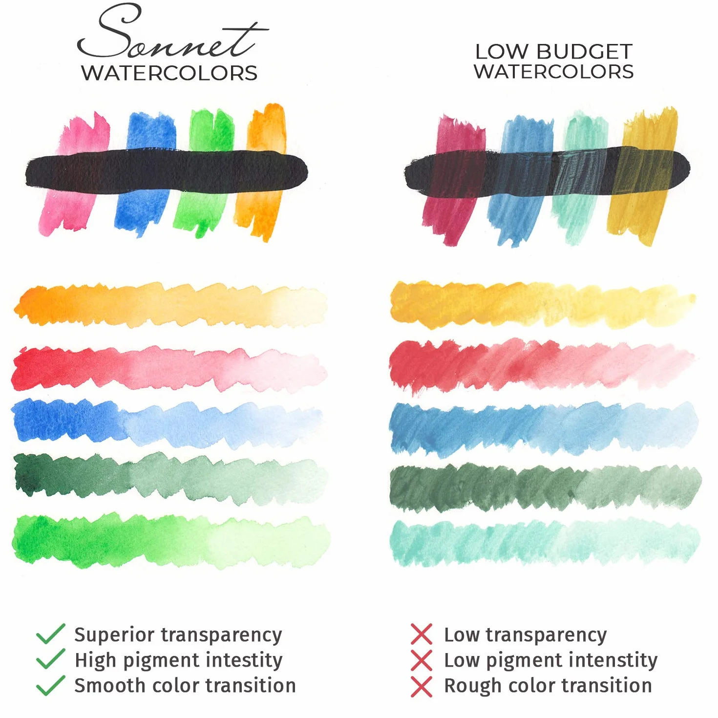 Sonnet Set Colori Acquerello - 16 Acquerelli Mezzo Godet - di Alta Qualità Creati da Nevskaya Palitra
