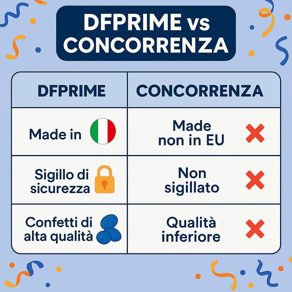 DUROX Compresse Blu 70 Anni – Scherzo Wiagras Goliardico per Uomo – Idea Regalo Divertente Compleanno 70 anni – Confetti Blu al Cioccolato – FANNE BUON USO