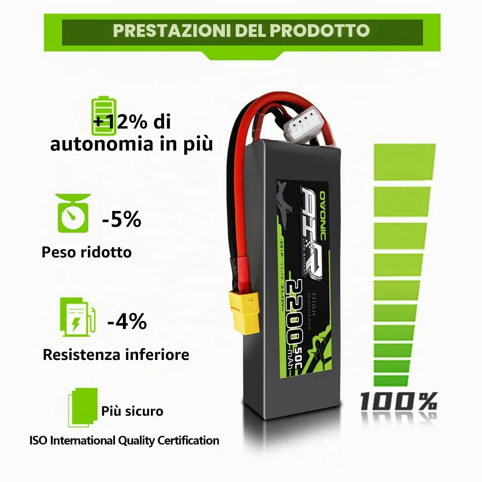 OVONIC 3s Lipo Batteria 11.1V 2200mAh 50C con XT60 per RC Evader BX Auto RC Truck RC Truggy RC Airplane UAV Drone FPV（2pcs）