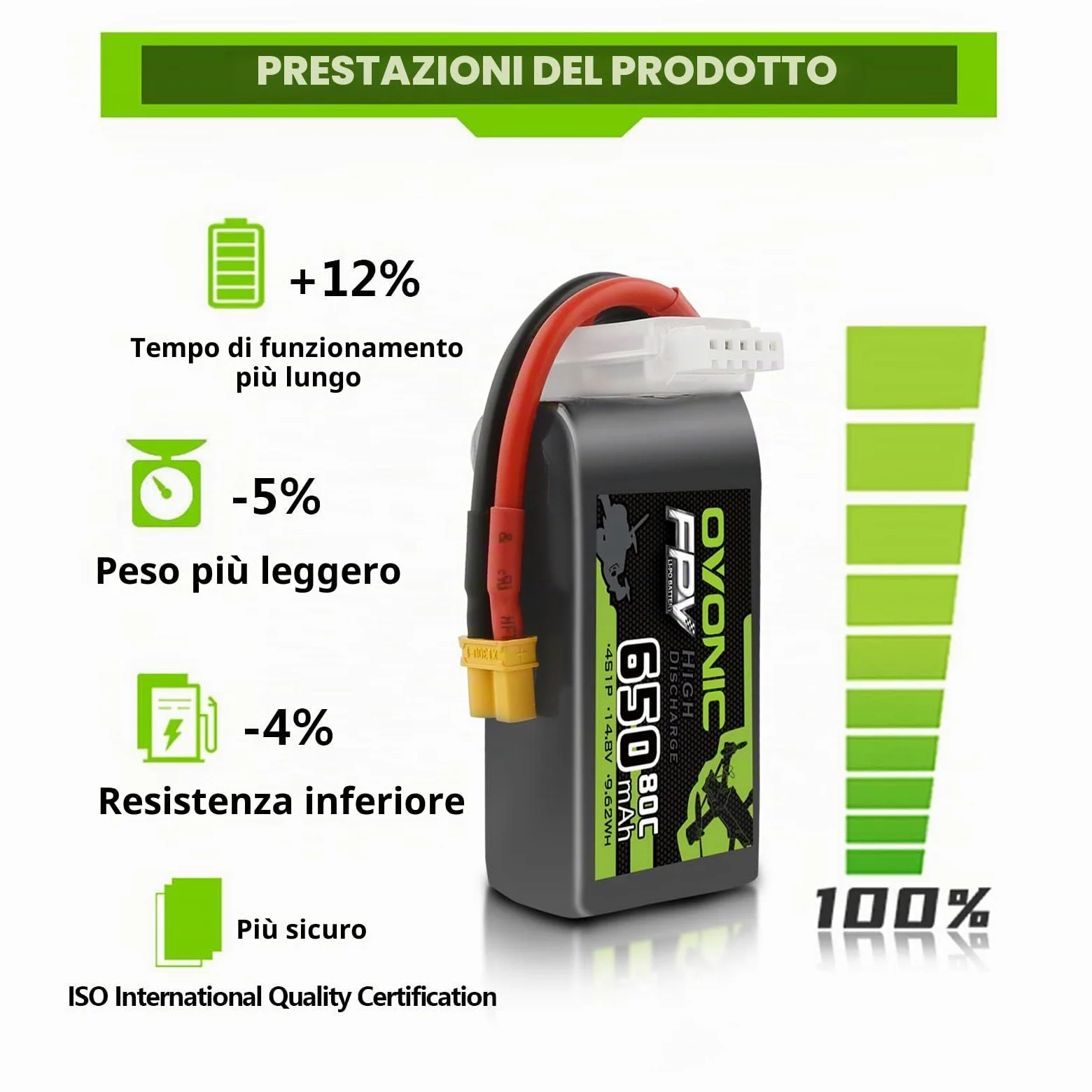 OVONIC Batteria Lipo 4s 80C 650mAh 14.8V con XT30 per RC Aereo Quadcopter Elicottero FPV Racing Drone (4 pezzi)