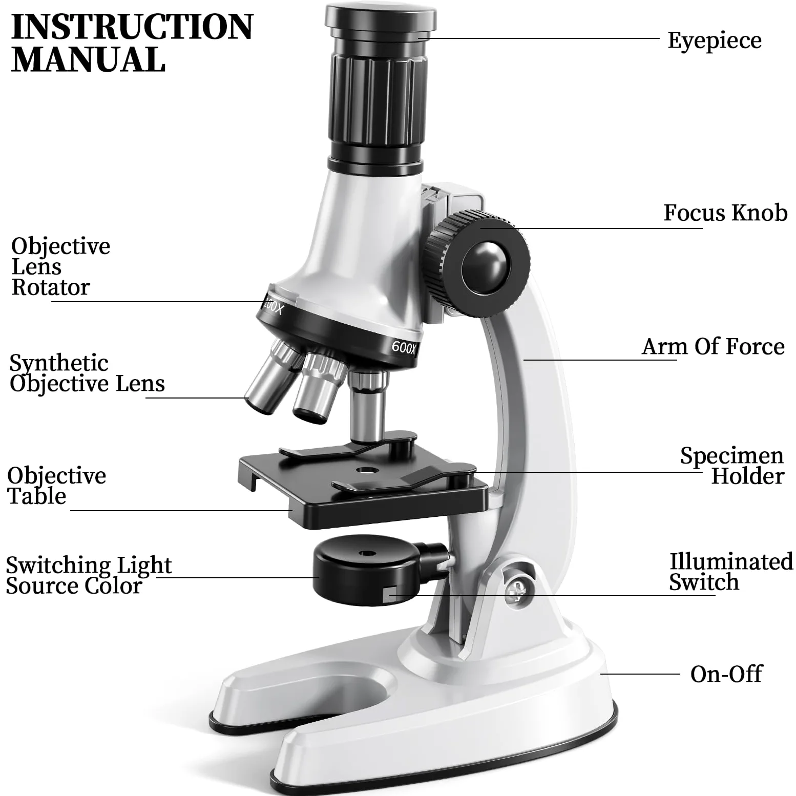 Giocattoli per microscopio