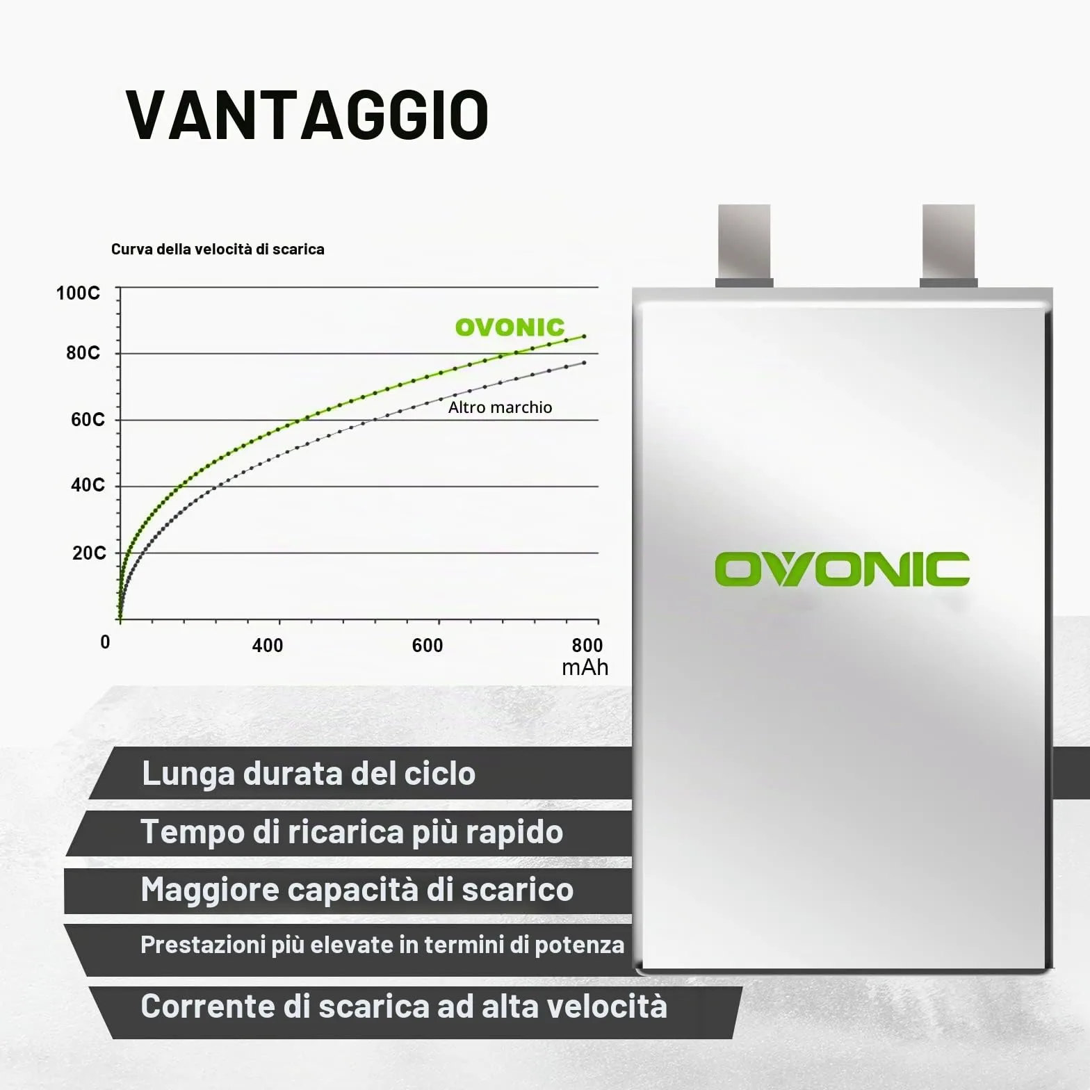 OVONIC Batteria Lipo 4s 80C 650mAh 14.8V con XT30 per RC Aereo Quadcopter Elicottero FPV Racing Drone (4 pezzi)