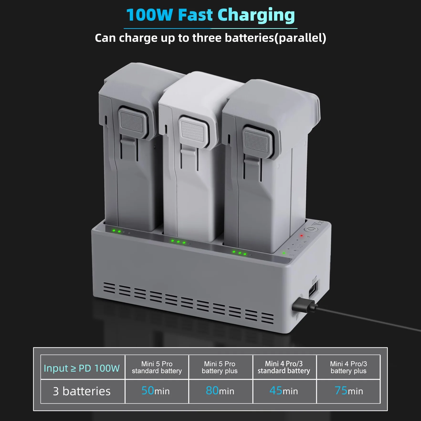 Caricabatterie veloce da 100 W con carica di archiviazione per drone DJI Mini 5 4 3 Pro, hub di ricarica bidirezionale, carica tre batterie accessori