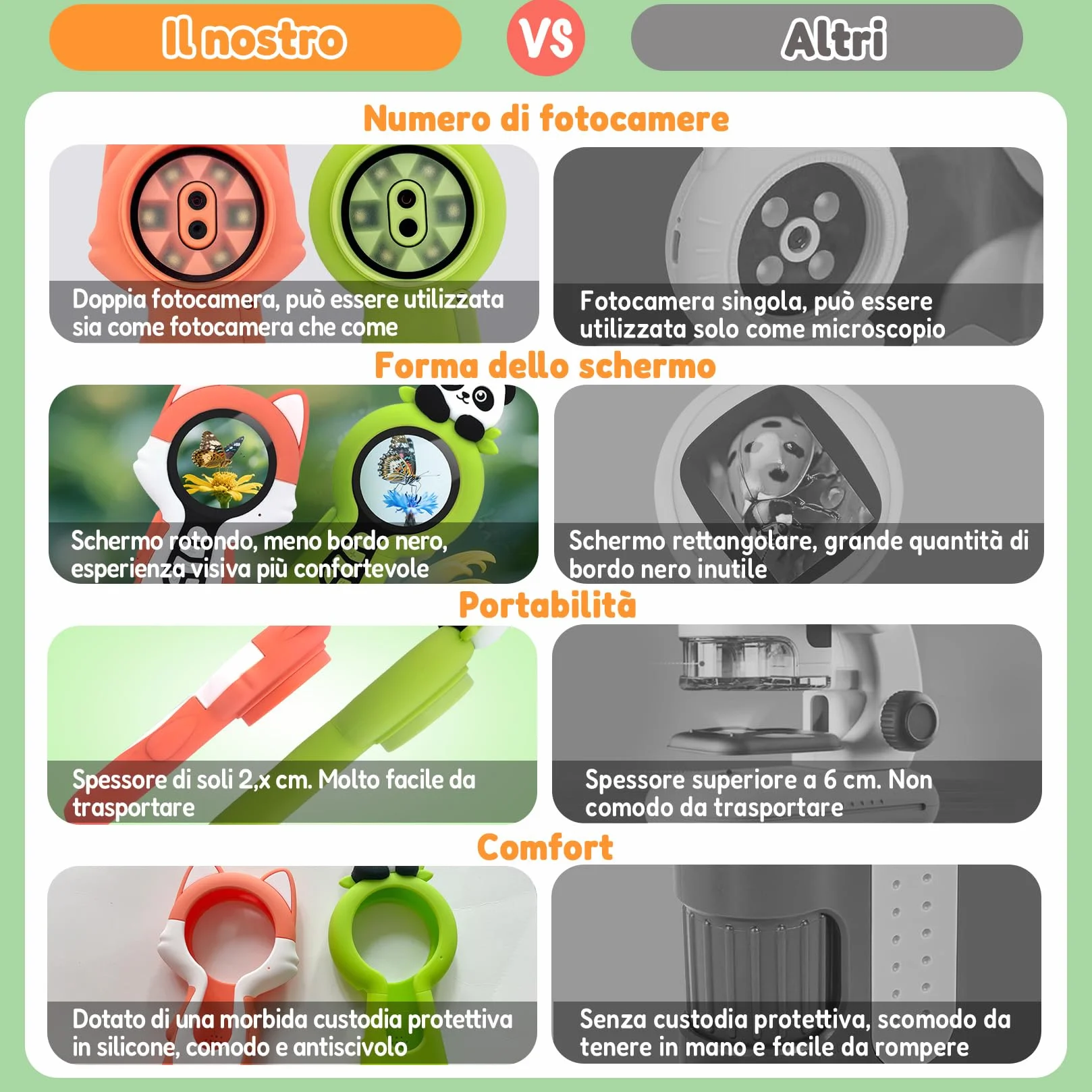 Microscopio digitale 2 in 1 per bambini, un obiettivo per fotocamera e un obiettivo per microscopio, microscope for kids 100X, piccoli esploratori, 16GB, Panda