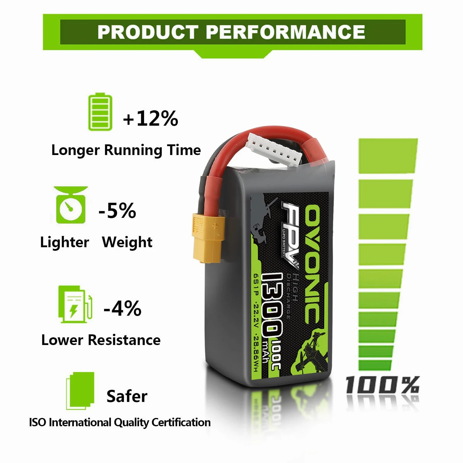 OVONIC Batteria Lipo 6s 1300mAh FPV Batteria 100C 22,2V con connettore XT60 per FPV Racing RC Quadcopter Elicottero Aereo Multi-Motore Hobby fai da te (2 confezioni)