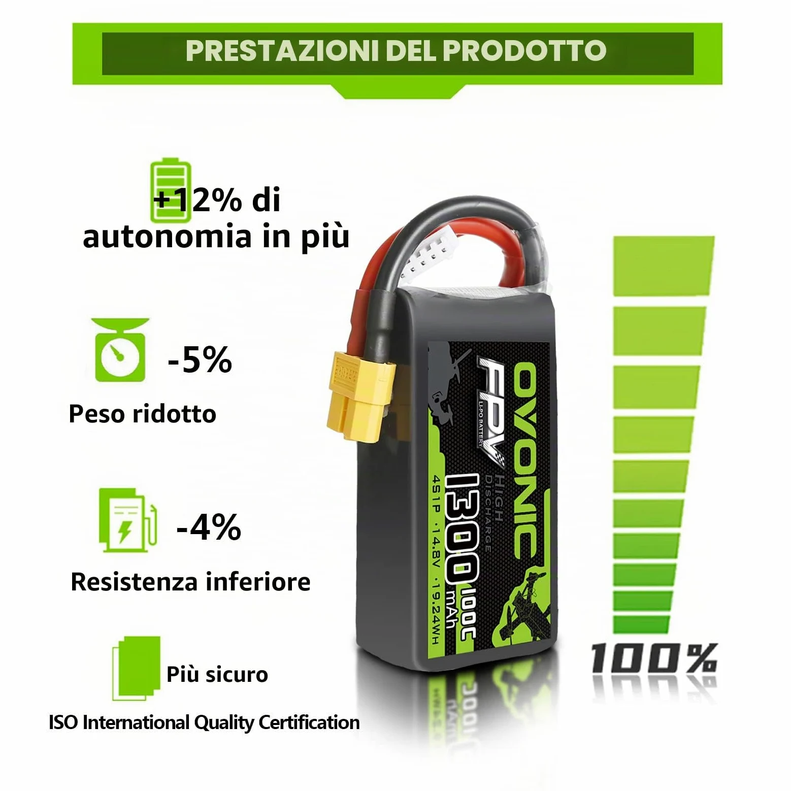 OVONIC Batteria Lipo 4s 14.8V 1300mAh 100C con connettore XT60 per FPV Racing RC Quadcopter Elicottero Aereo Multi-Motore Hobby Parti fai da te (2 confezioni)