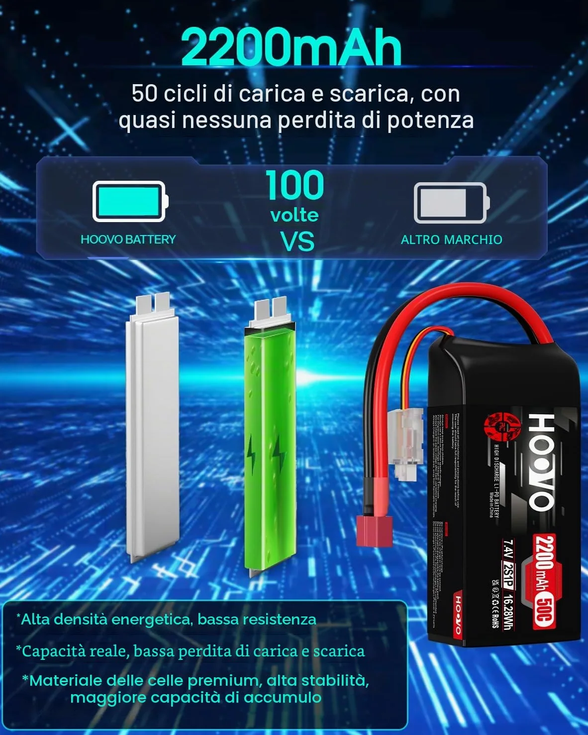 Batteria Lipo 2S 2200 mAh 7,4 V 50 C SoftCase corta con spina Dean Style T RC Batteria HOOVO per 1:16 RC Auto Camion Heli Aeroplano Rock Crawler Airplane Helicopter (2 pezzi)