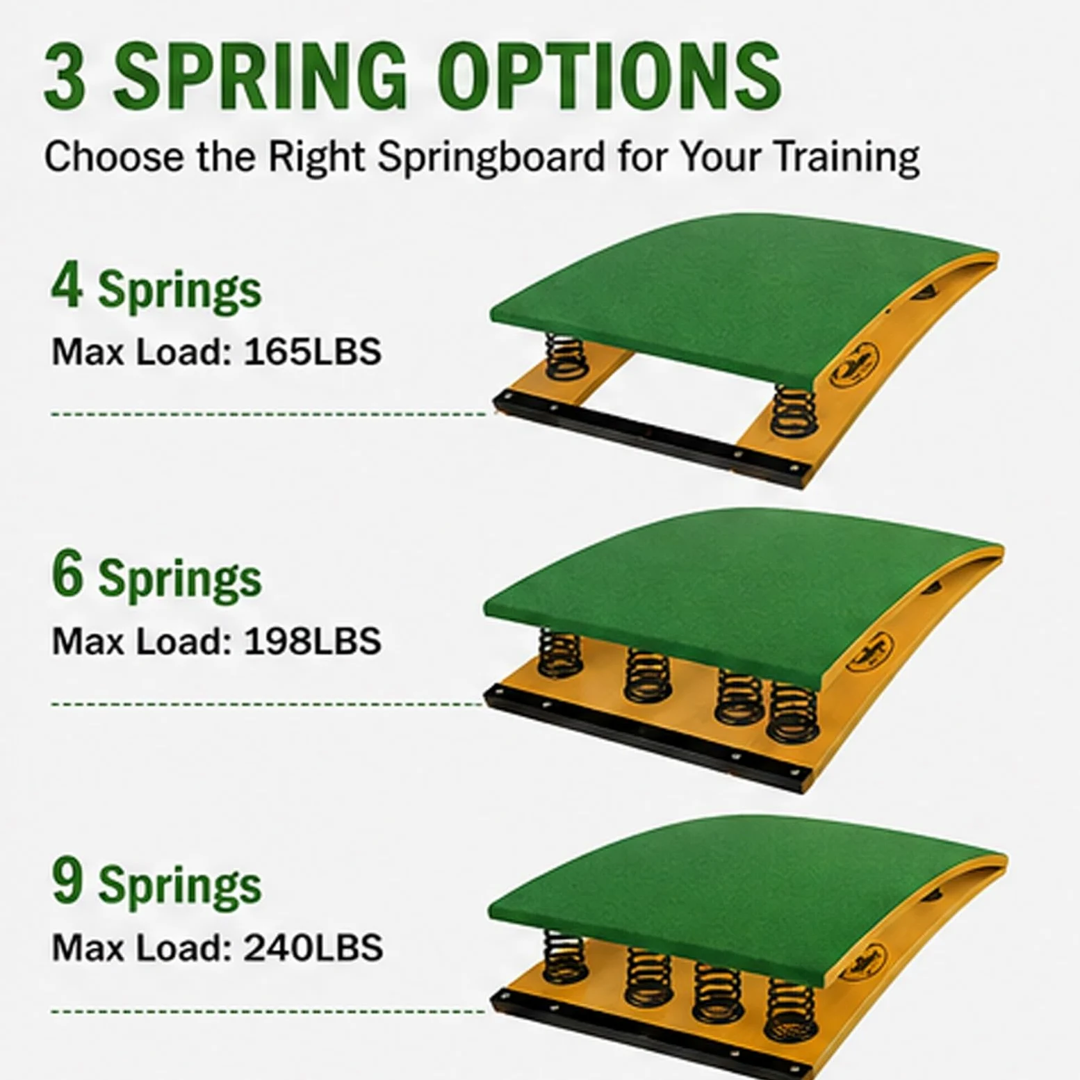 Heavy Duty Curvo Springboard, Trampolino antiscivolo in Legno Massello | Rimbalzo Potente con Design Antiscivolo, Feltro & Piedini in Gomma, Casa, Scuole & Centri Sportivi