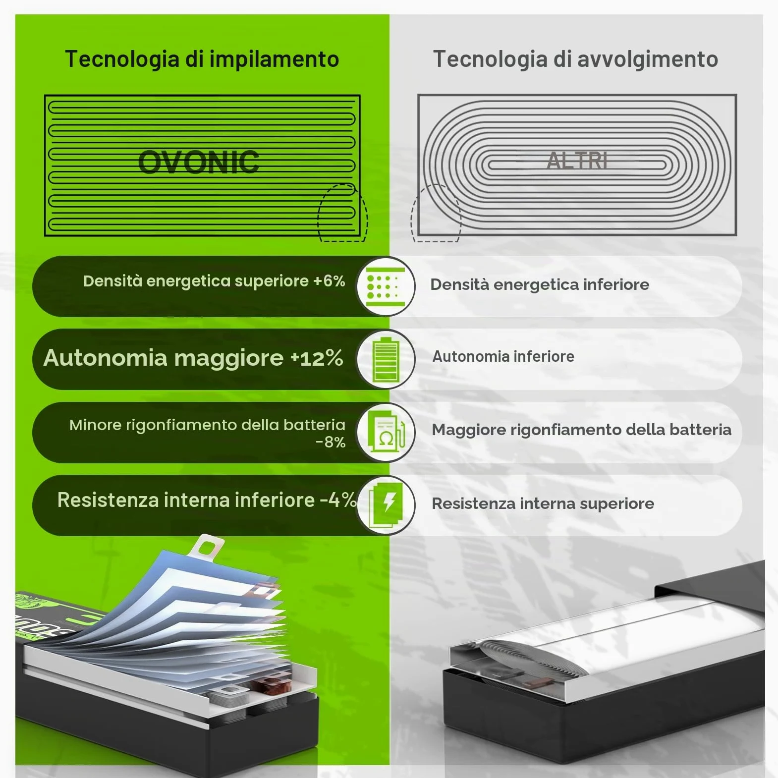 OVONIC 2s Batterie Lipo 5200mAh 100C 7.4V Custodia Morbida con Connettore per RC Elicottero RC Auto Camion Barca Hobby (2 pezzi)