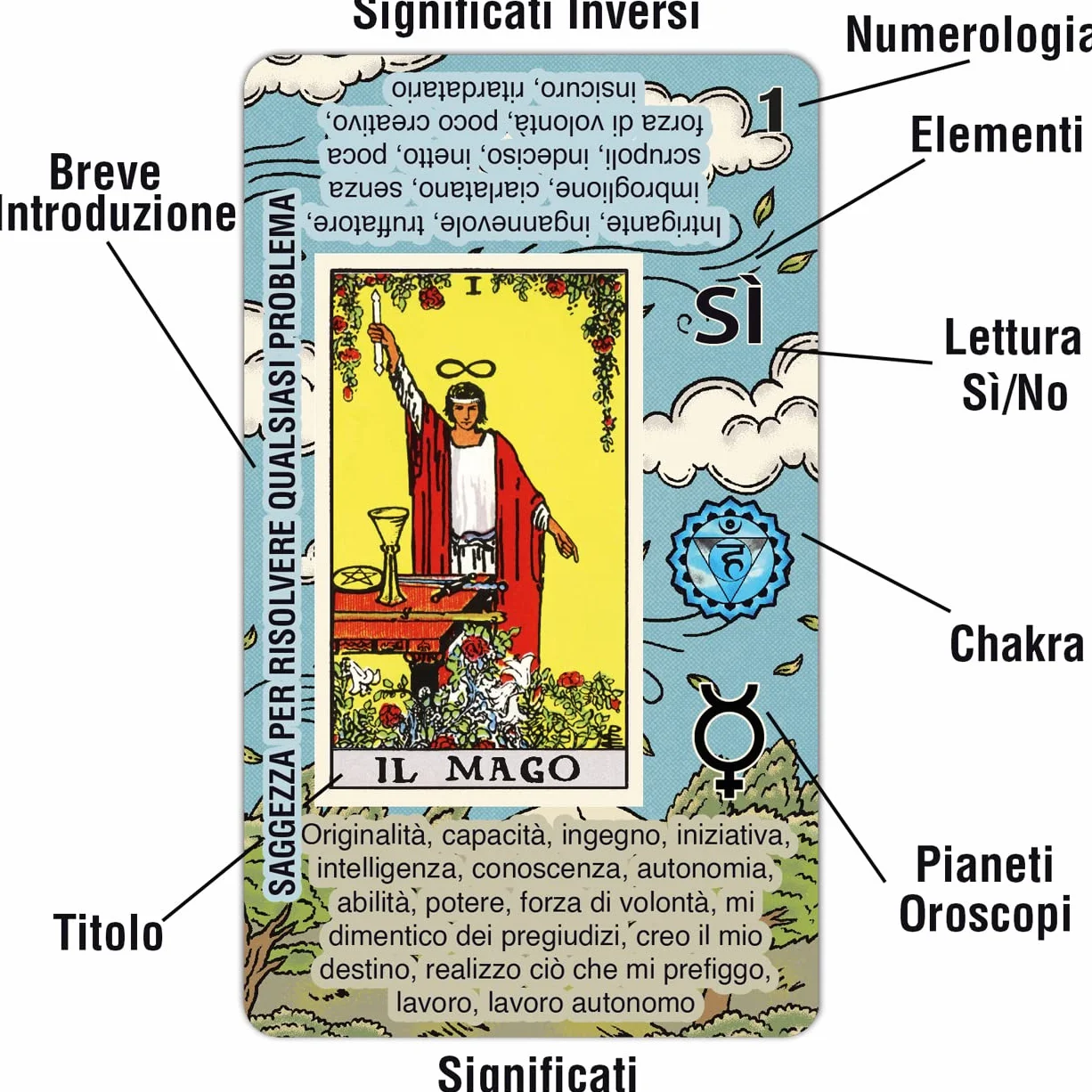 Tarocchi Carte Italiano per Principianti con Significati Inversi, SÌ o No, Oroscopi, Pianeti e Chakra
