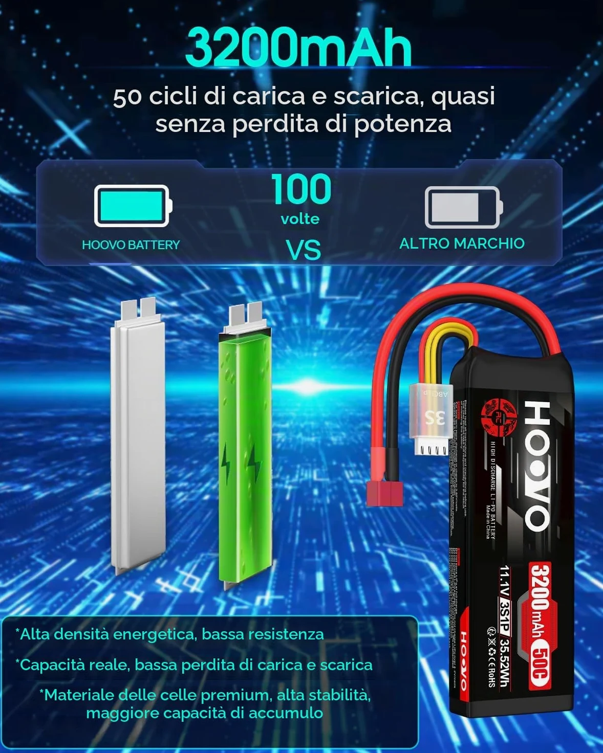 HOOVO Batteria Lipo 3S 11,1 V 3200 mAh 50C Custodia Morbida Batteria Lipo con Spina Deans Batteria RC per Auto RC Elicotteri RC Aerei Quadcopter Modelli RC (2 Pezzi)