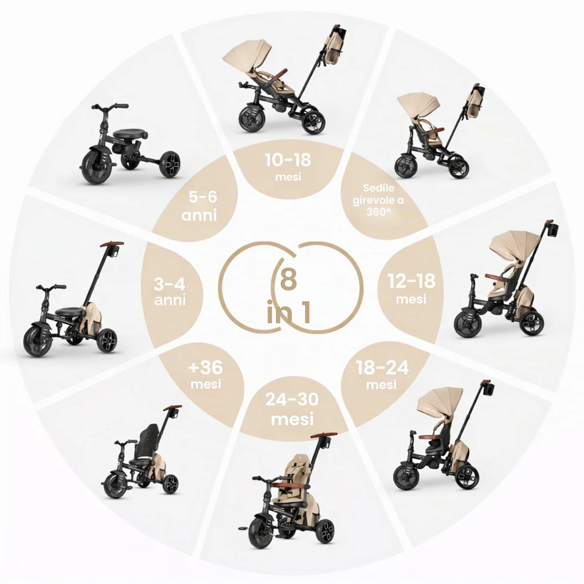 Qplay Triciclo Evolutivo COMFO MAX 6 in 1 nero | Triciclo Bebe 1 anno pieghevole in alluminio con seduta a 360°, reclinabile e capottina - per neonati da 10 a 72 mesi (beige)