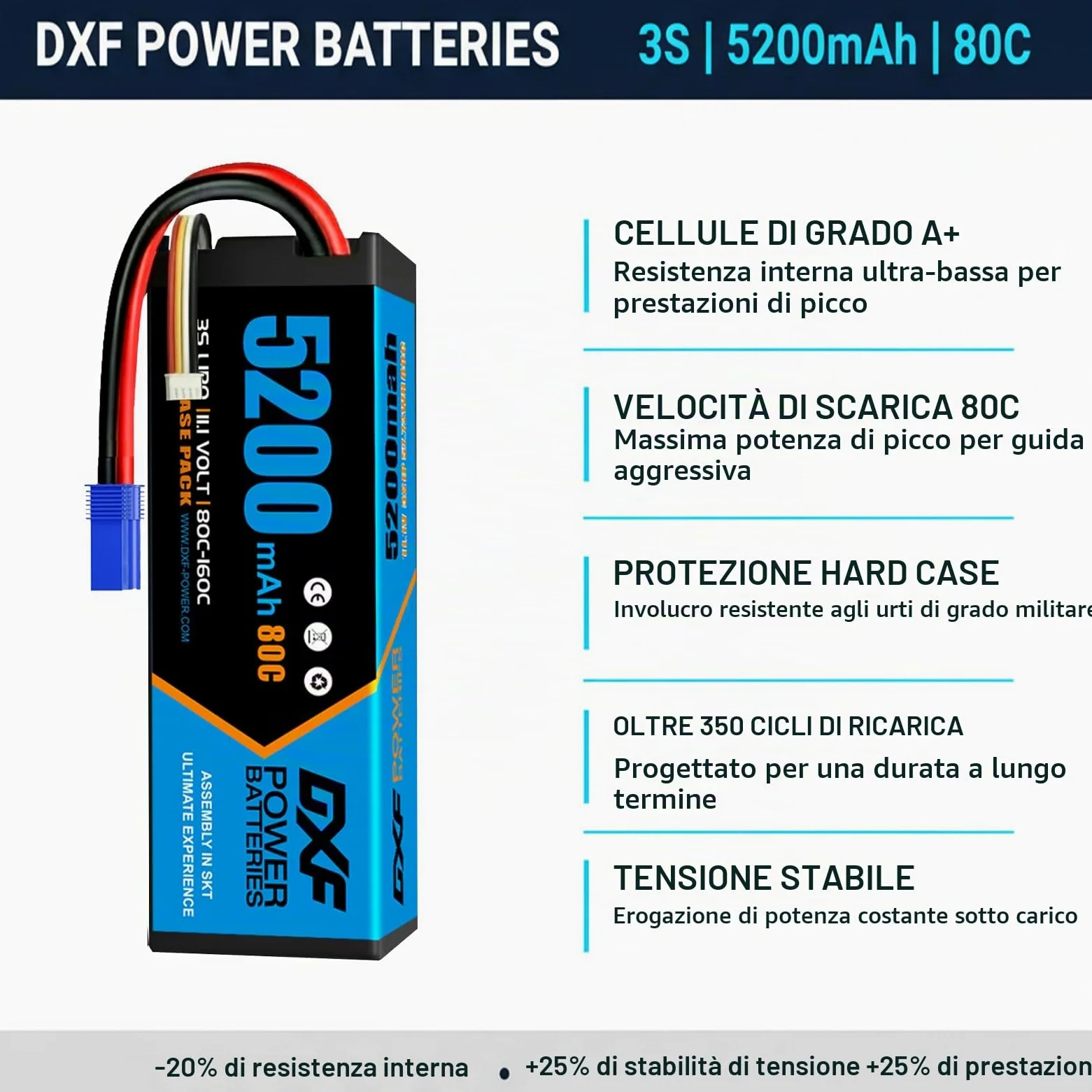 DXF Batteria LiPo 3S 11.1V 5200mAh 80C Spina EC5 Elicottero Aereo Barca Auto RC Alte Prestazioni Potente Leggera Gare Racing Modellismo Brushless 2 Pezzi