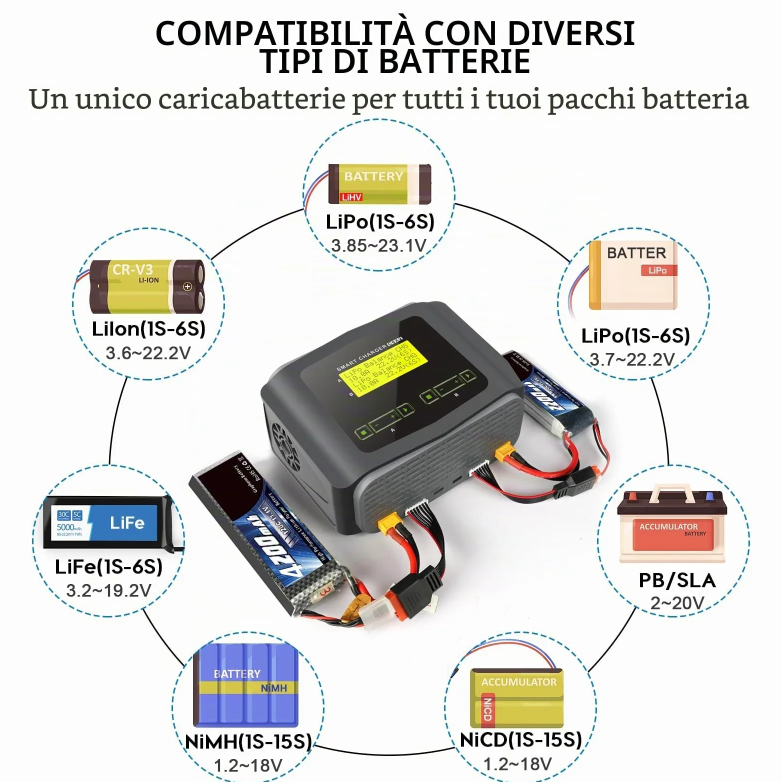 Haisito Caricabatterie al litio RC AC 150 W/DC 240 W, Duo, caricatore LiPo per LiPo/Life/LiHV/Lilon (1-6S), NiMH/NiCD(1-15S), PB, Smart Batterie, 10 A RC Balance, Caricabatterie RC