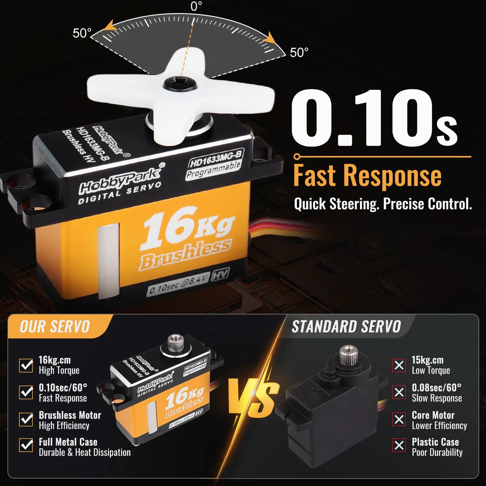 Hobbypark RC Aereo Servo Brushless All Metal Gears 16kg High Torque Digital Servo per RC Aircraft Airplane Fixed-Wing Servos