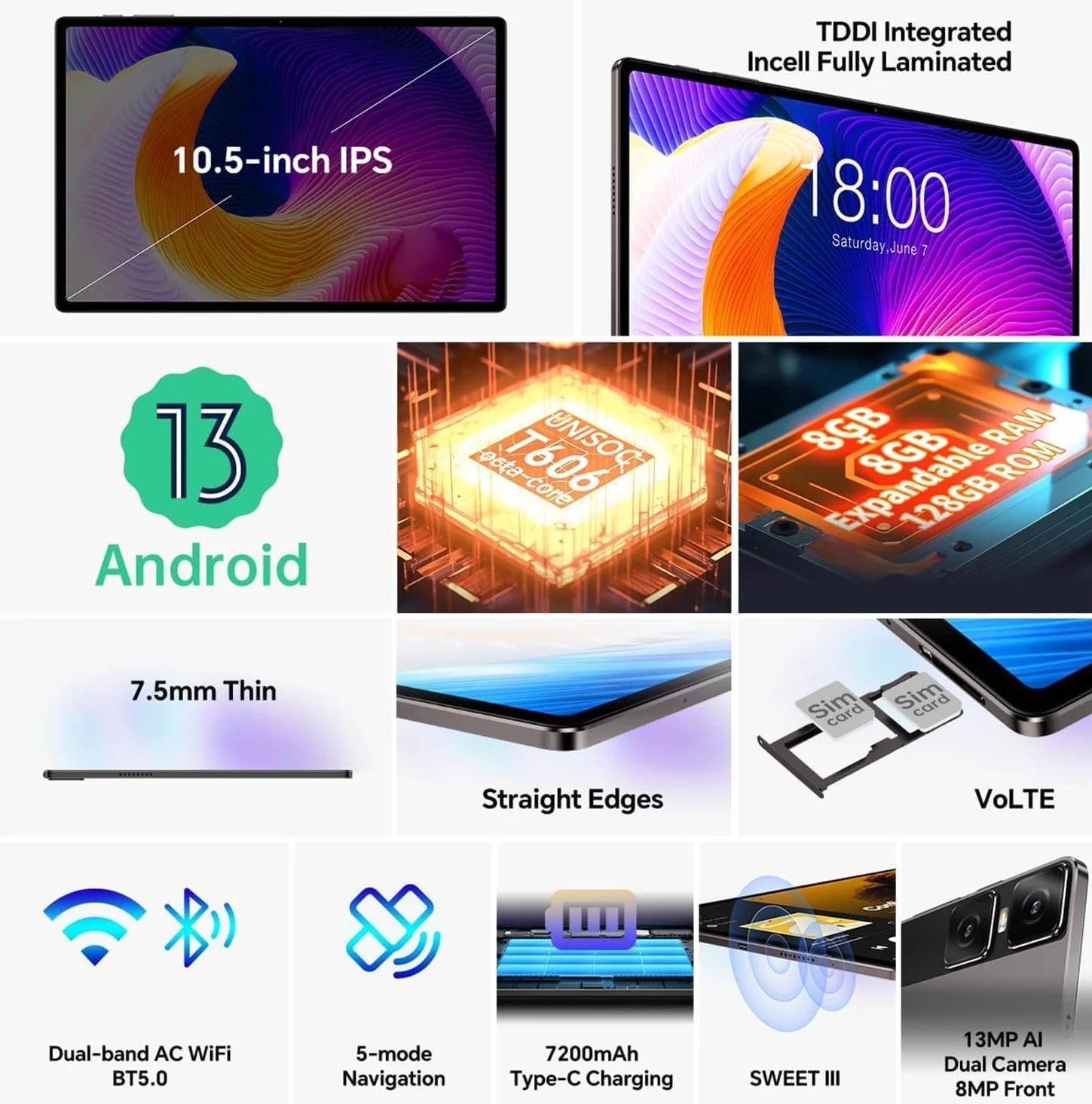 TECLAST T45HD 2K Tablet 10,5 Pollici 16GB+128GB ROM/4TB TF, 4G LTE Dual SIM+5G WiFi, 2GHz T606 Octa-Core, Android 13/8+13MP/7200mAh/GMS/GPS/TUV/3.5mm Jack/Widevine L1-2024