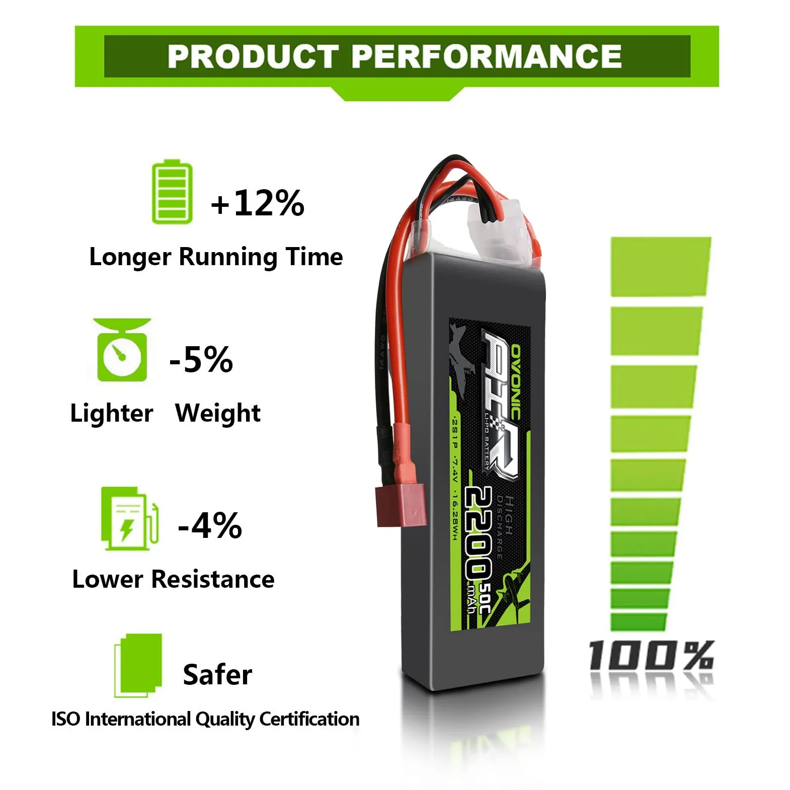 OVONIC 2 Packs 2200mAh 2S 7.4V 50C LiPo Battery Pack with T Plug for RC Evader BX Car RC Truck RC Truggy RC Airplane UAV Drone FPV
