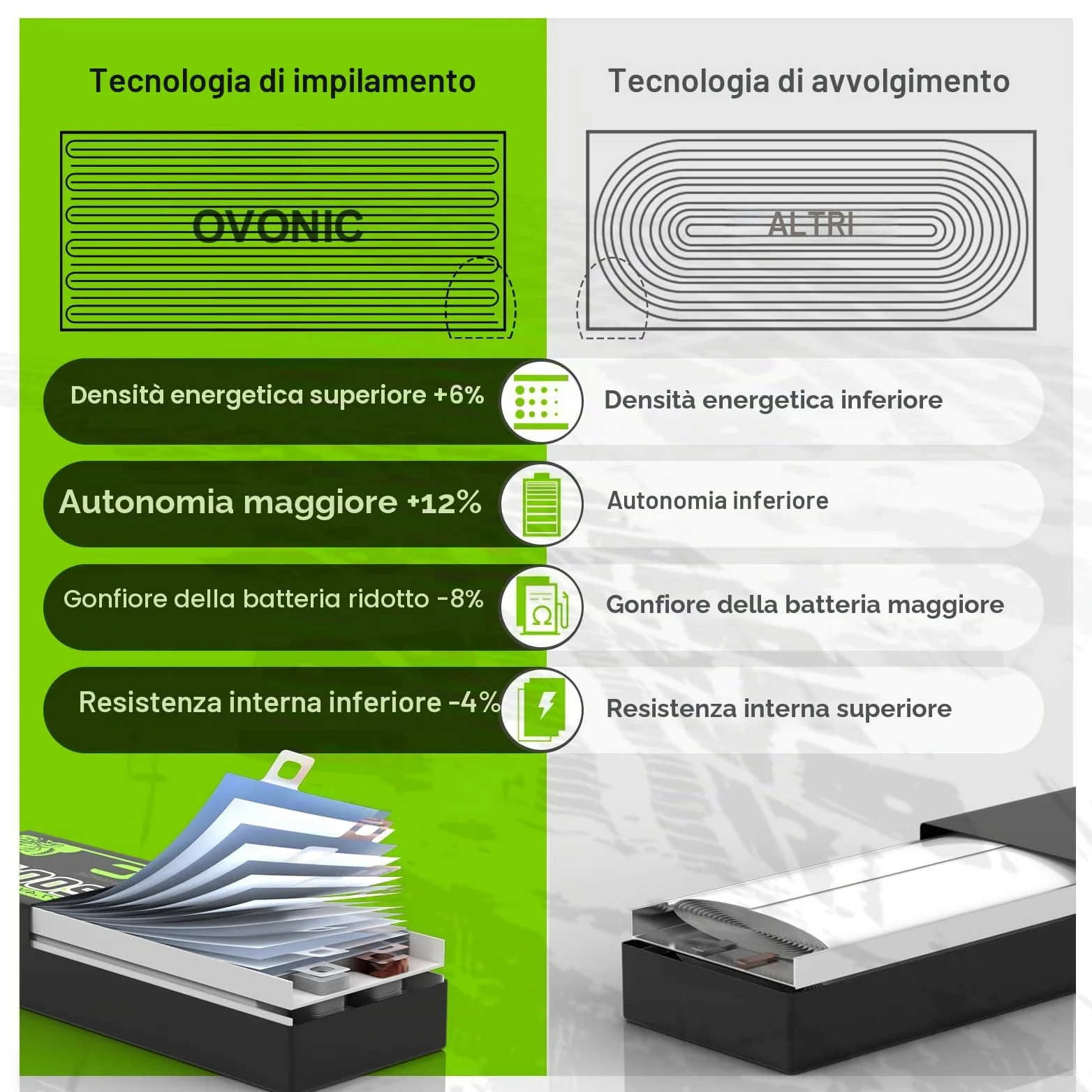 OVONIC Batteria 3s Lipo da 11,1 V 120 C 2200 mAh Shorty Pack con spina XT60 per aerei ed elicotteri Speciale per auto RC 1:14 (confezione da 2)