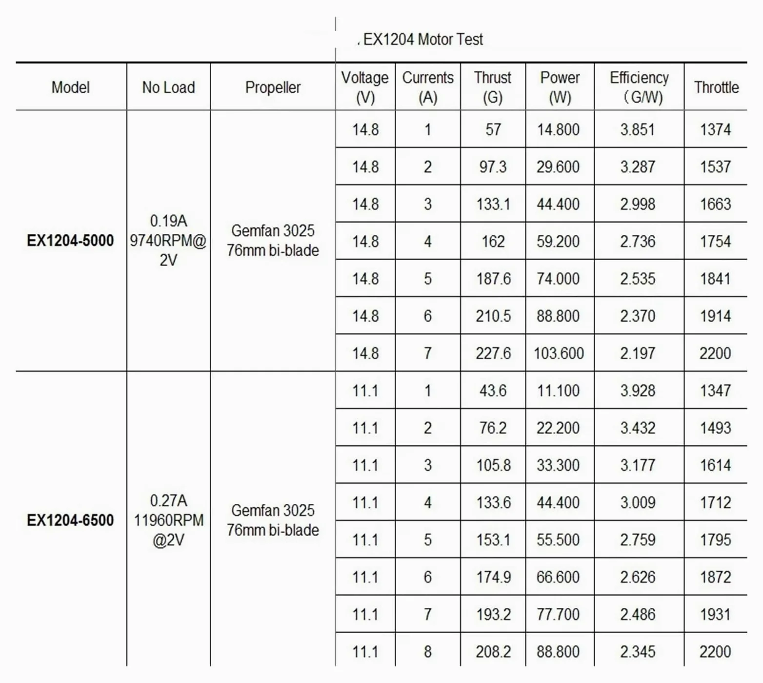 Motore Brushless EX1204 5000KV 6500KV 2-4S per RC FPV Drone Cinewhoop | Ultraleggero 5,9g, statore 12mm, alta efficienza, silenzioso per eliche 3 pollici(1PCS 5000KV)