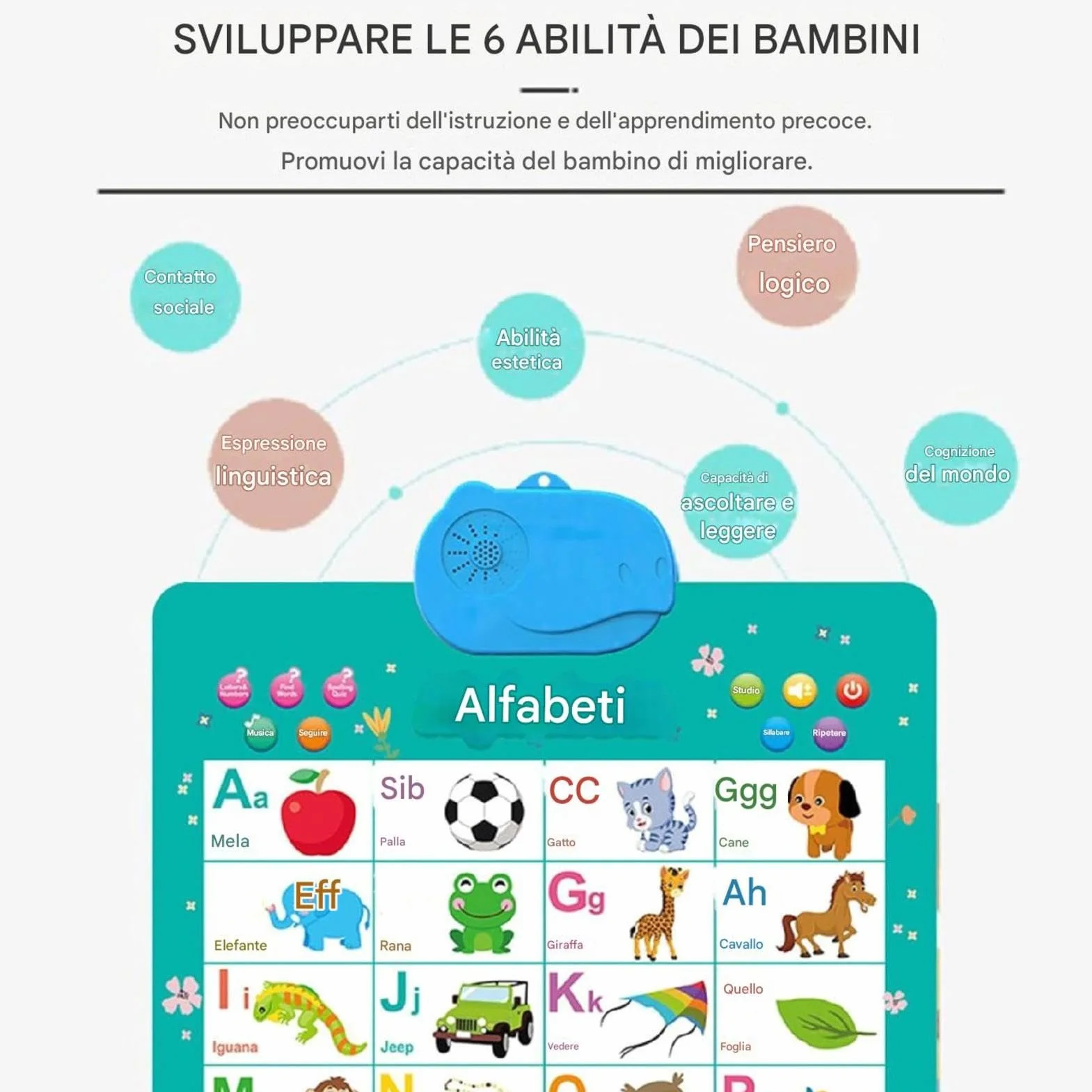Sound Wall Phonics Chart, Interactive Educational Colorful Sound Posters, Electronic Alphabet Pronunciation Learning Chart for Preschool, Kindergarten, Boys and Girls
