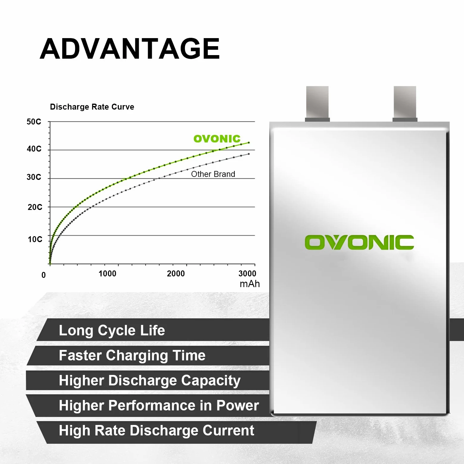 OVONIC 2 Packs 2200mAh 2S 7.4V 50C LiPo Battery Pack with T Plug for RC Evader BX Car RC Truck RC Truggy RC Airplane UAV Drone FPV