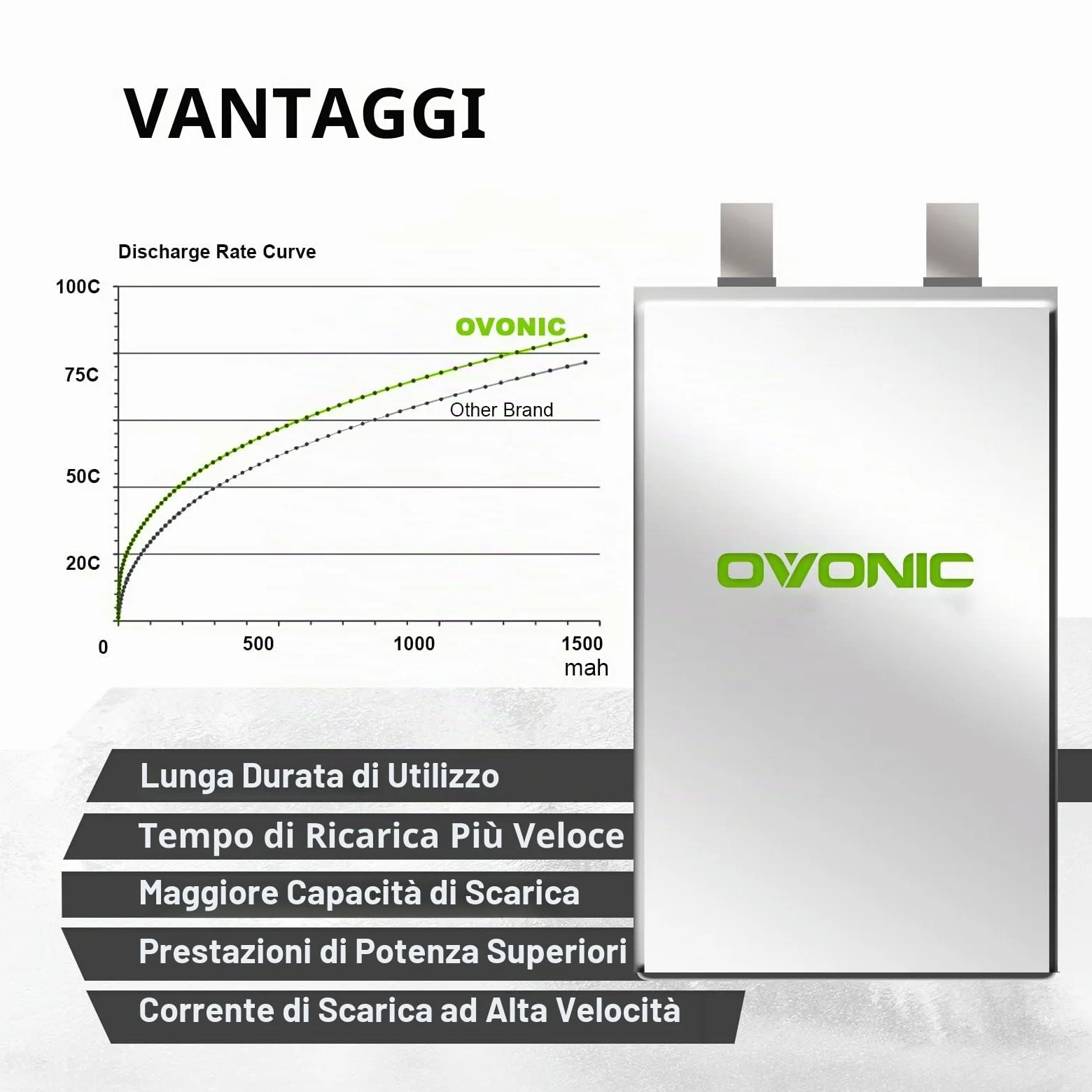 OVONIC Batteria Lipo 4s 14.8V 1300mAh 100C con connettore XT60 per FPV Racing RC Quadcopter Elicottero Aereo Multi-Motore Hobby Parti fai da te (2 confezioni)