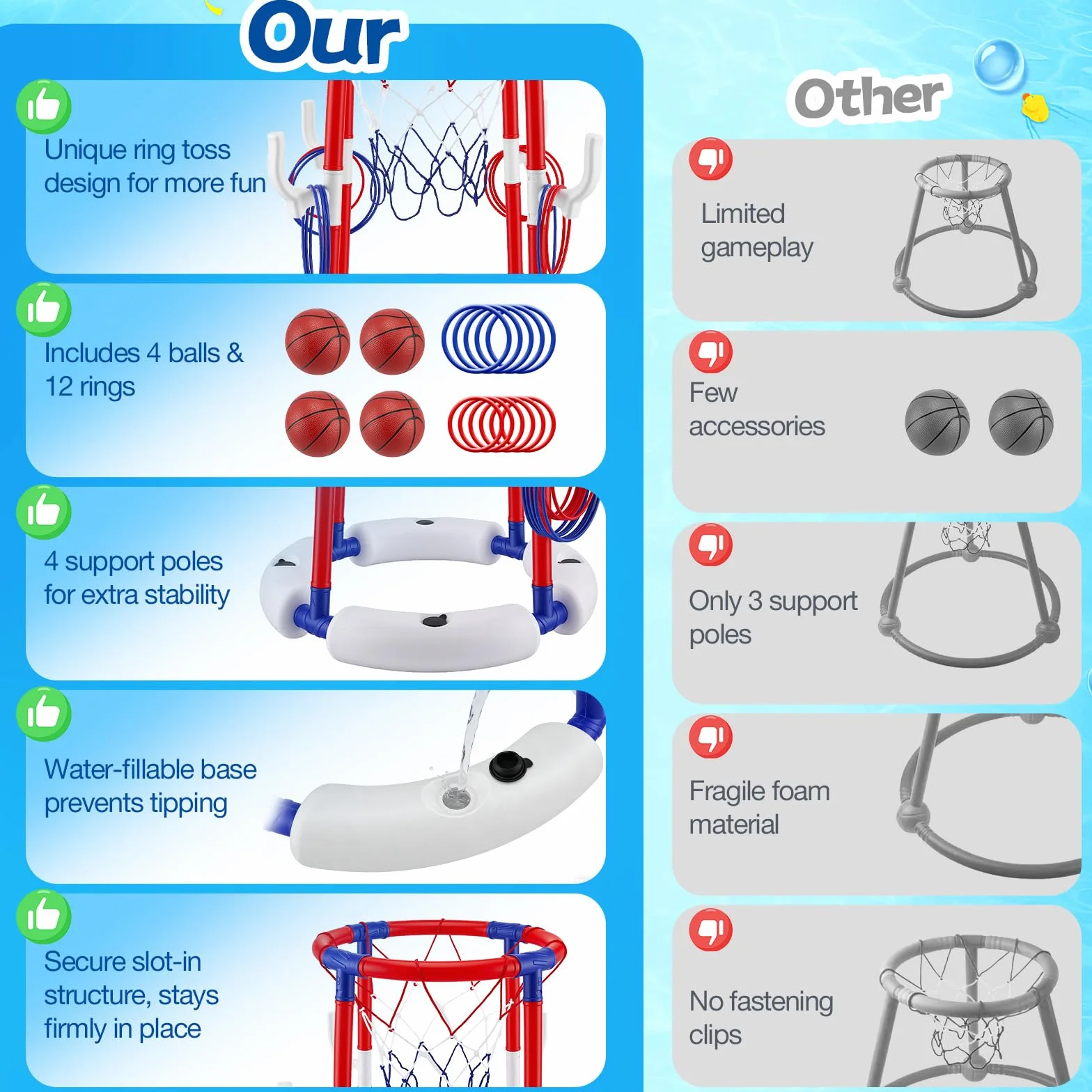 Canestro da Basket per Piscina 2-in-1, Galleggianti per Piscina per Bambini e Adulti, con 4 Palloni 12 Anelli, Gioco Acqua Cerchi da Lancio, Canestro Basket Bambini per Estate e Divertimento in Acqua