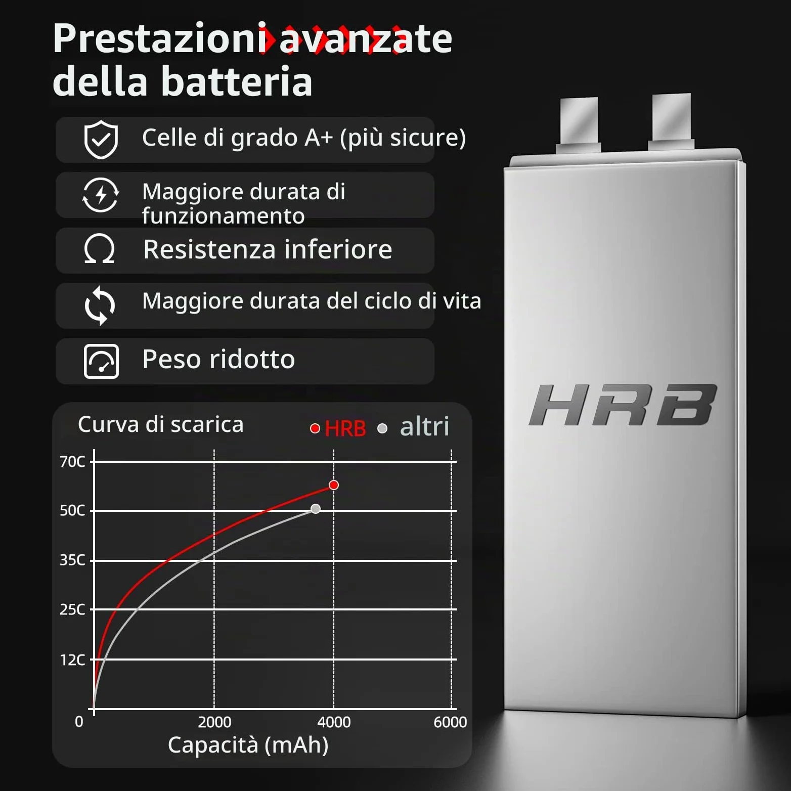 HRB 2pcs 6S 22.2V 4000mAh 60C Lipo batteria con spina EC5 per RC Quadcopter elicottero auto camion barca hobby