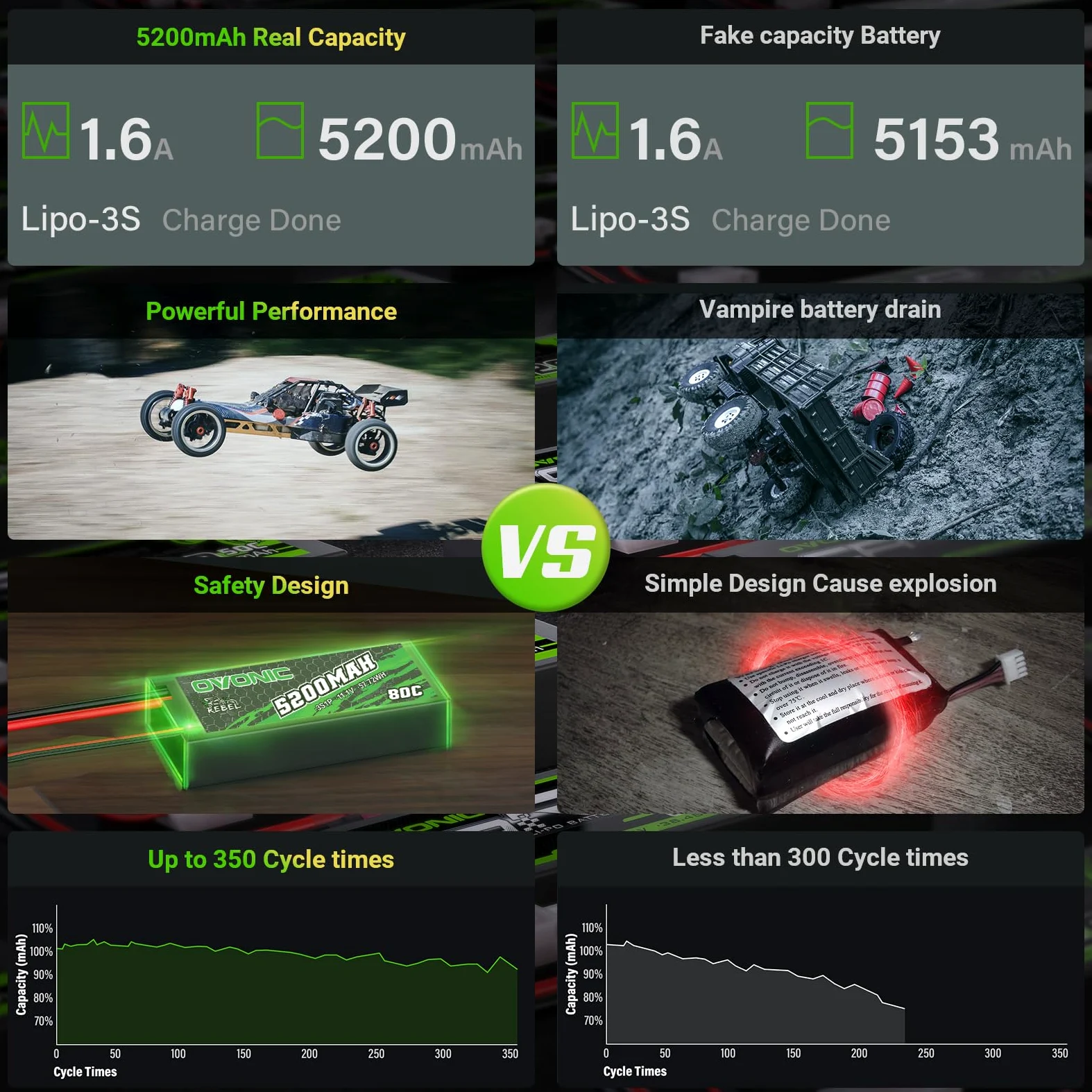 Ovonic - Batteria LiPo 3S 11,1 V 5200 mAh 80 C con connettore XT60 - Custodia rigida per RC Car Monster Truck RC Truggy Buggy RC Truck Hobby (2 pezzi)