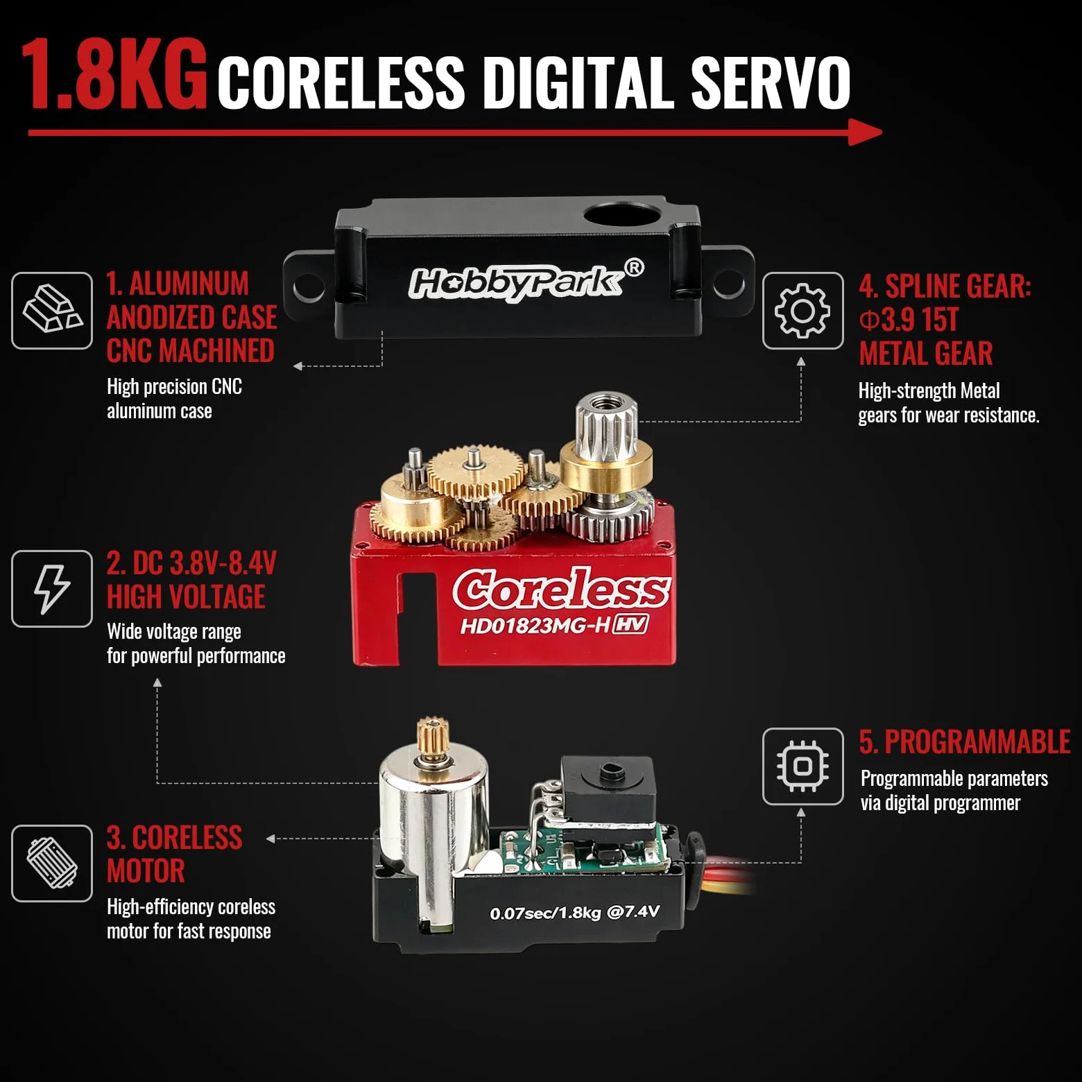 HobbyPark Servo per aereo RC Motore Coreless Tutti gli ingranaggi in metallo Servo digitale ad alta velocità per RC Aircraft Glider Aereo Ala Servo Parti ad ala fissa (w/Top Tabs)