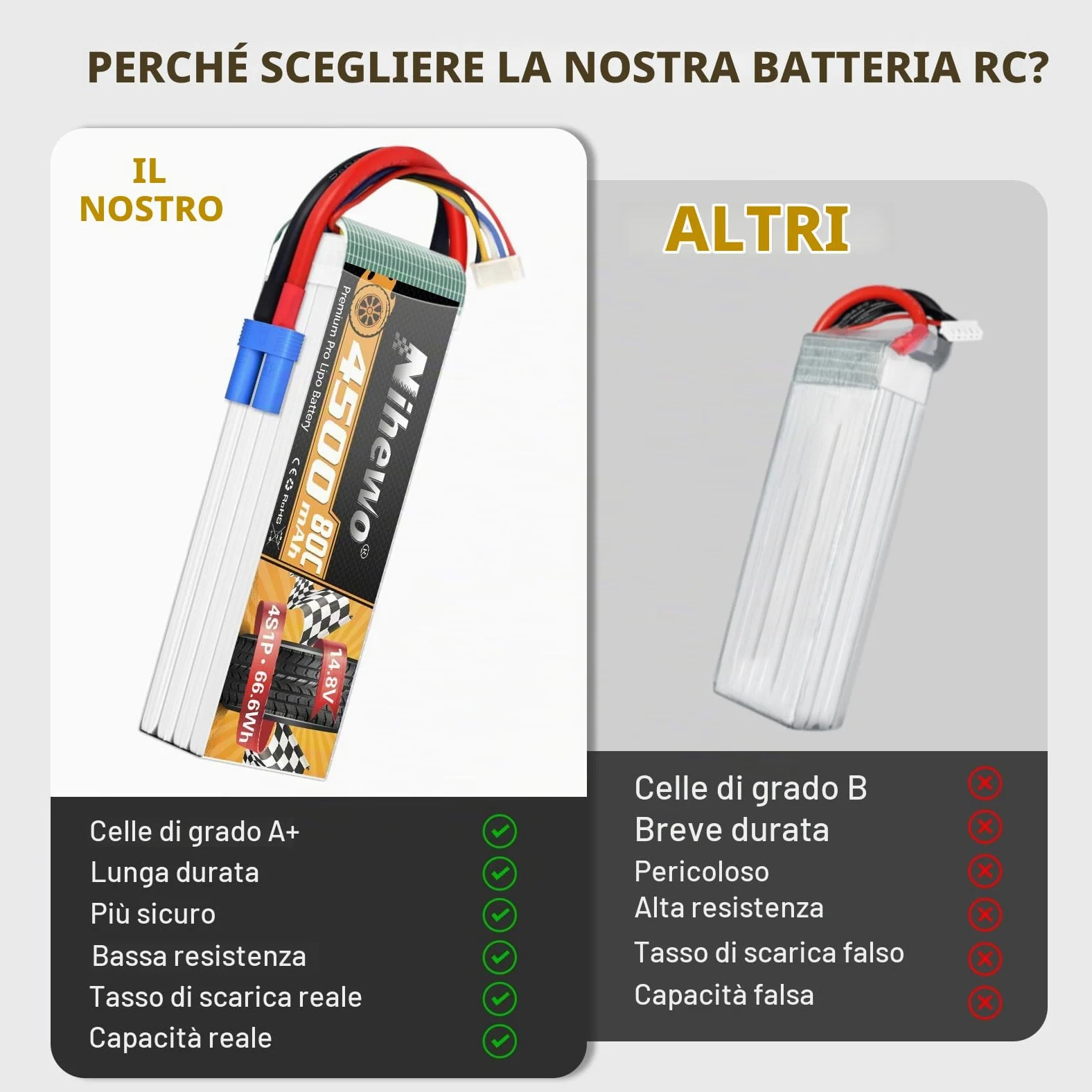 Batteria LiPo 4S 14.8V 4500mAh 60C EC5 per RC camion droni barche 2pz | Batteria 4S 4500mAh compatibile con modelli RC scala 1/8: auto, camion, aerei, elicotteri, barche, carri armati