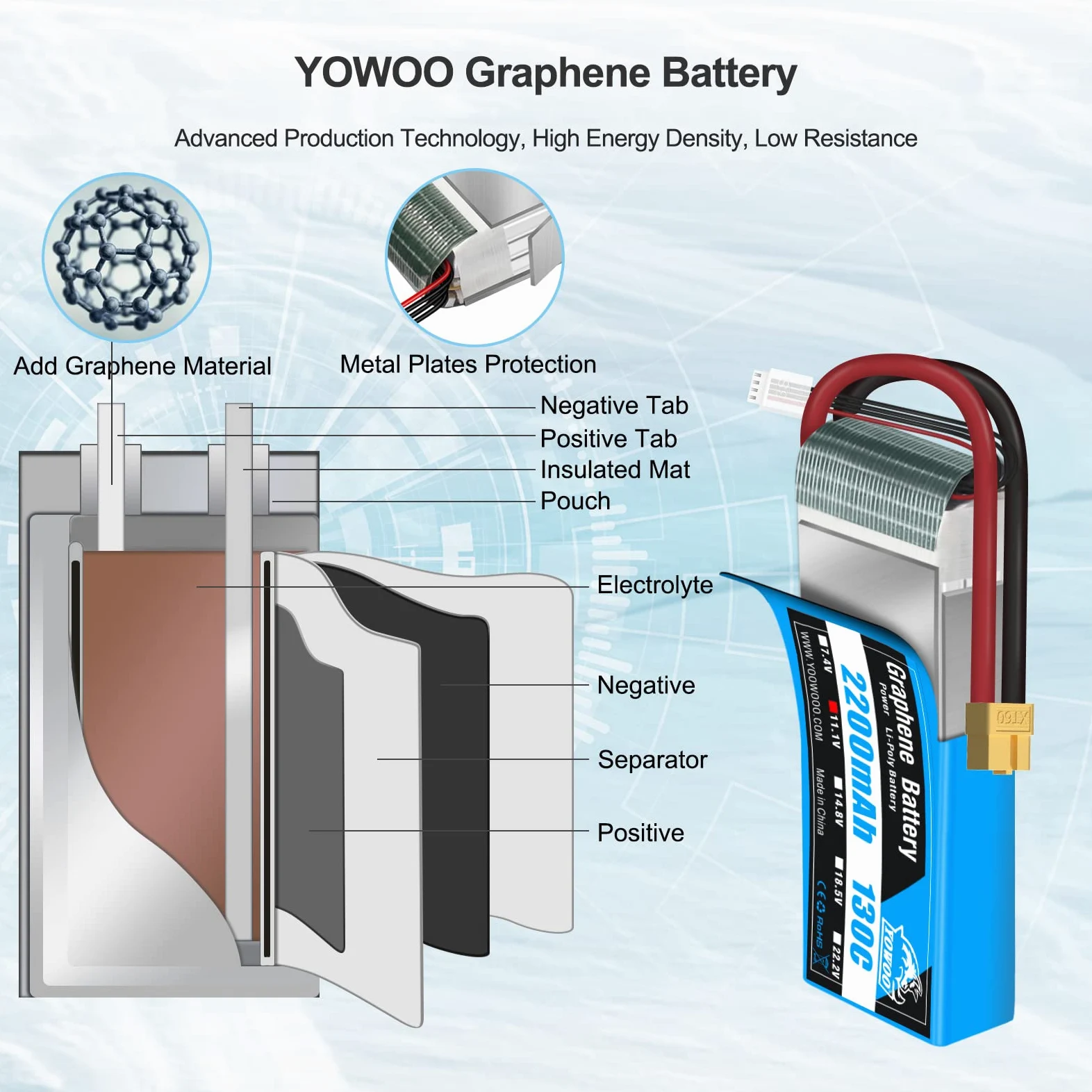 Yowoo 3S LiPo Batteria 2200mAh 11,1V 130C 3S RC Batteria Grafene con connettore XT60 spina per RC Auto Barca Camion Heli Aereo Quadcopter Elicottero Multi-Motore Hobby FAI DA TE (2 Batteria)