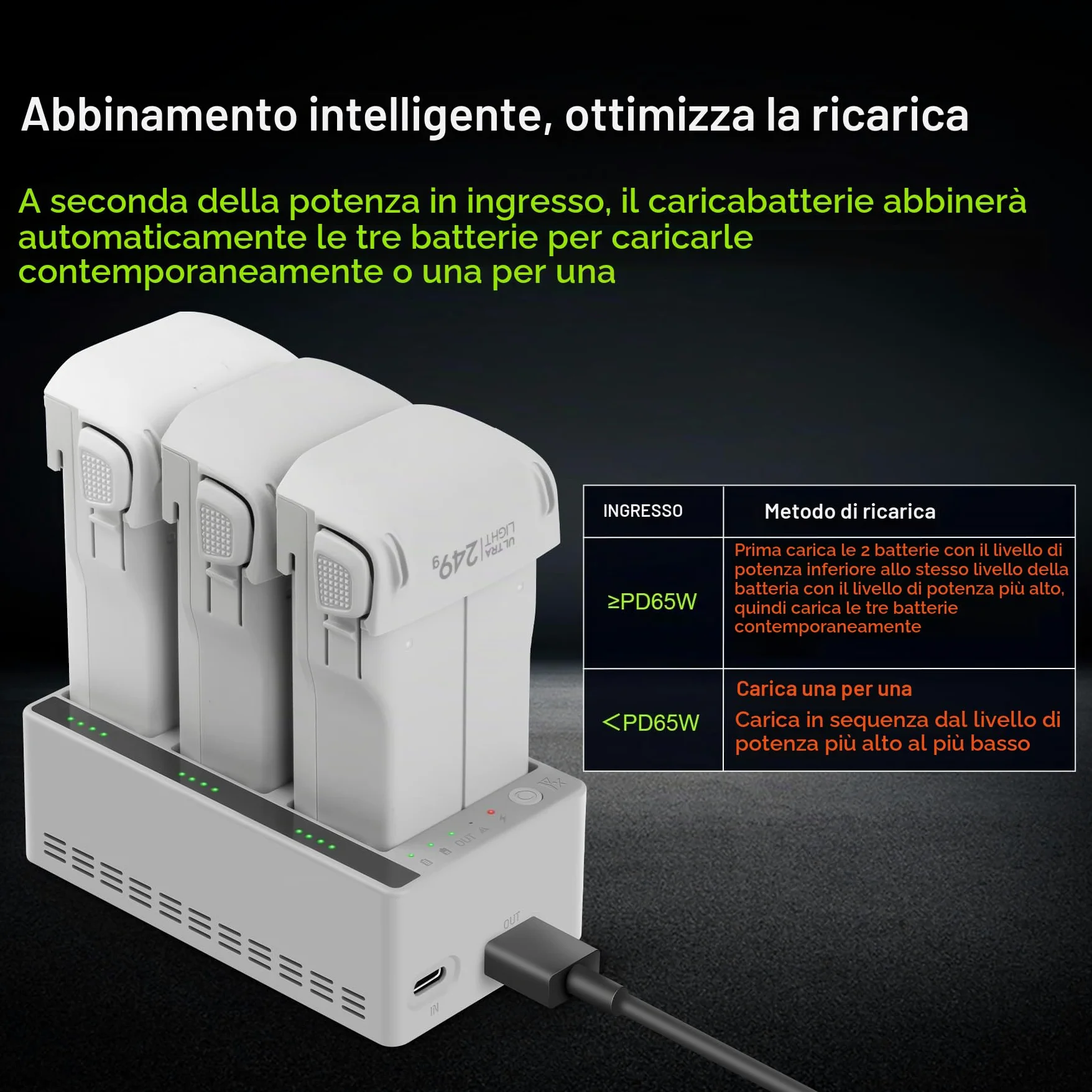 Caricabatterie da 100 W rapido per DJI Lito 1 X1, stazione di ricarica bidirezionale, hub di ricarica, carica 3 batterie, accessorio per la ricarica della batteria del drone