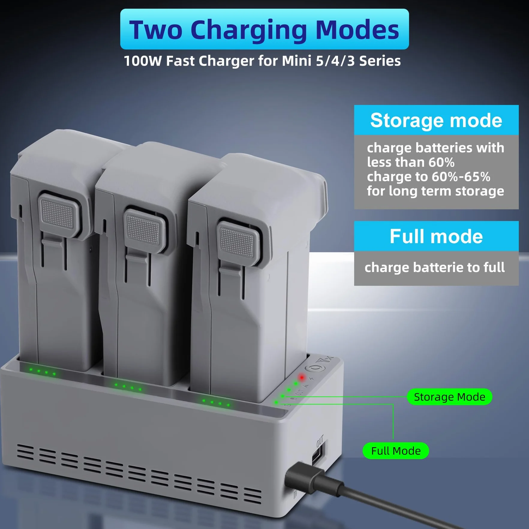 Caricabatterie veloce da 100 W con carica di archiviazione per drone DJI Mini 5 4 3 Pro, hub di ricarica bidirezionale, carica tre batterie accessori