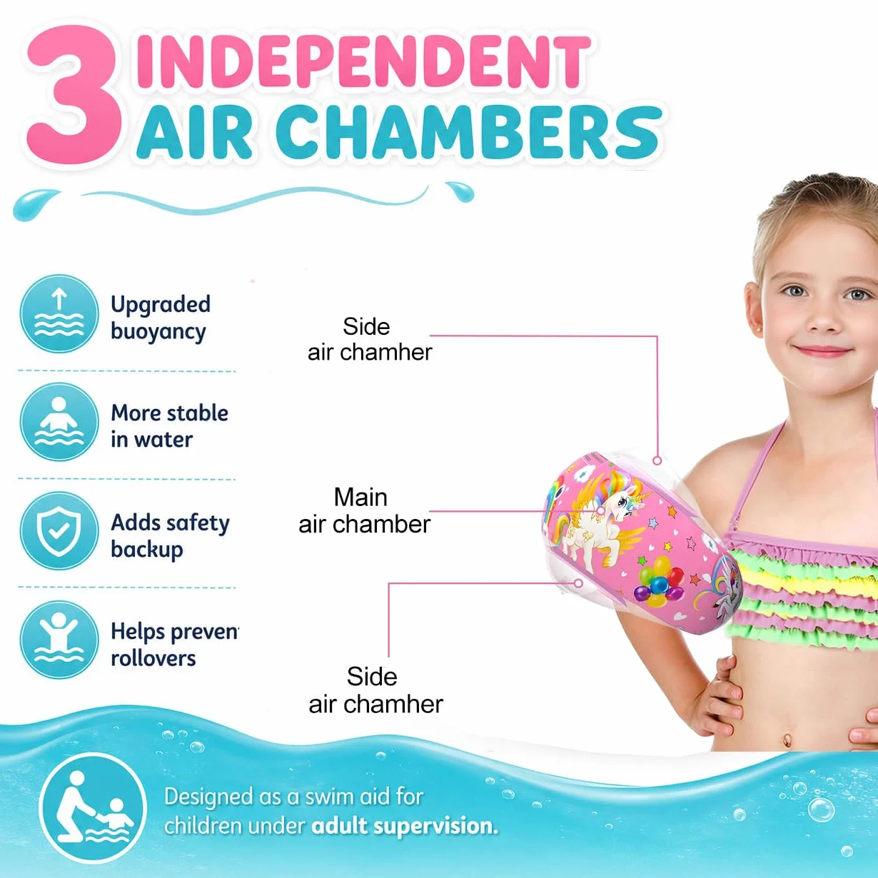 Braccioli Bambini Gonfiabili, 1-6 Anni, con 3 Airbag Indipendenti, per Nuoto Sicuro e Confortevole, Adatti a Bambini da 11 a 30 kg, Perfetti per Piscina e Attività Estive
