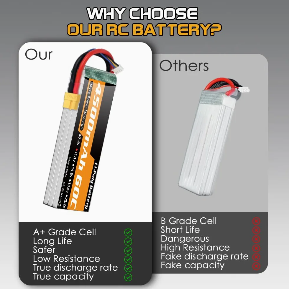 Youme Batteria LiPo 11.1V 3S 4500mAh 60C XT60 per auto droni barche RC 2pz | Batterie LiPo RC 11,1V 3S 4500mAh 60C custodia soft XT60 per auto camion buggy veicoli barche aerei elicotteri e droni RC