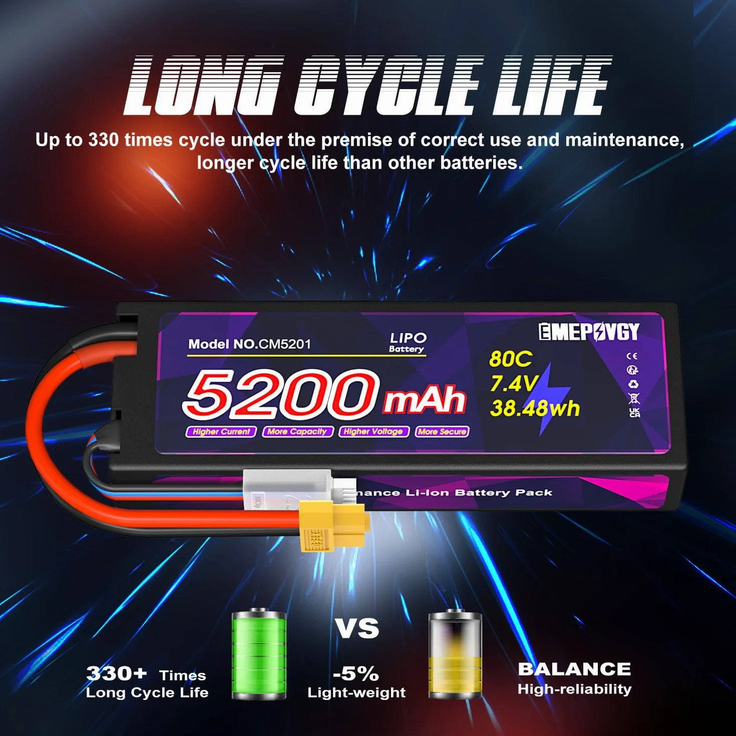 Batteria Lipo da 7,4 V 2S 5200 mAh 80C Lipos custodia rigida con connettore XT60 per auto RC camion 1/8 1/10 RC veicoli (2 confezioni)