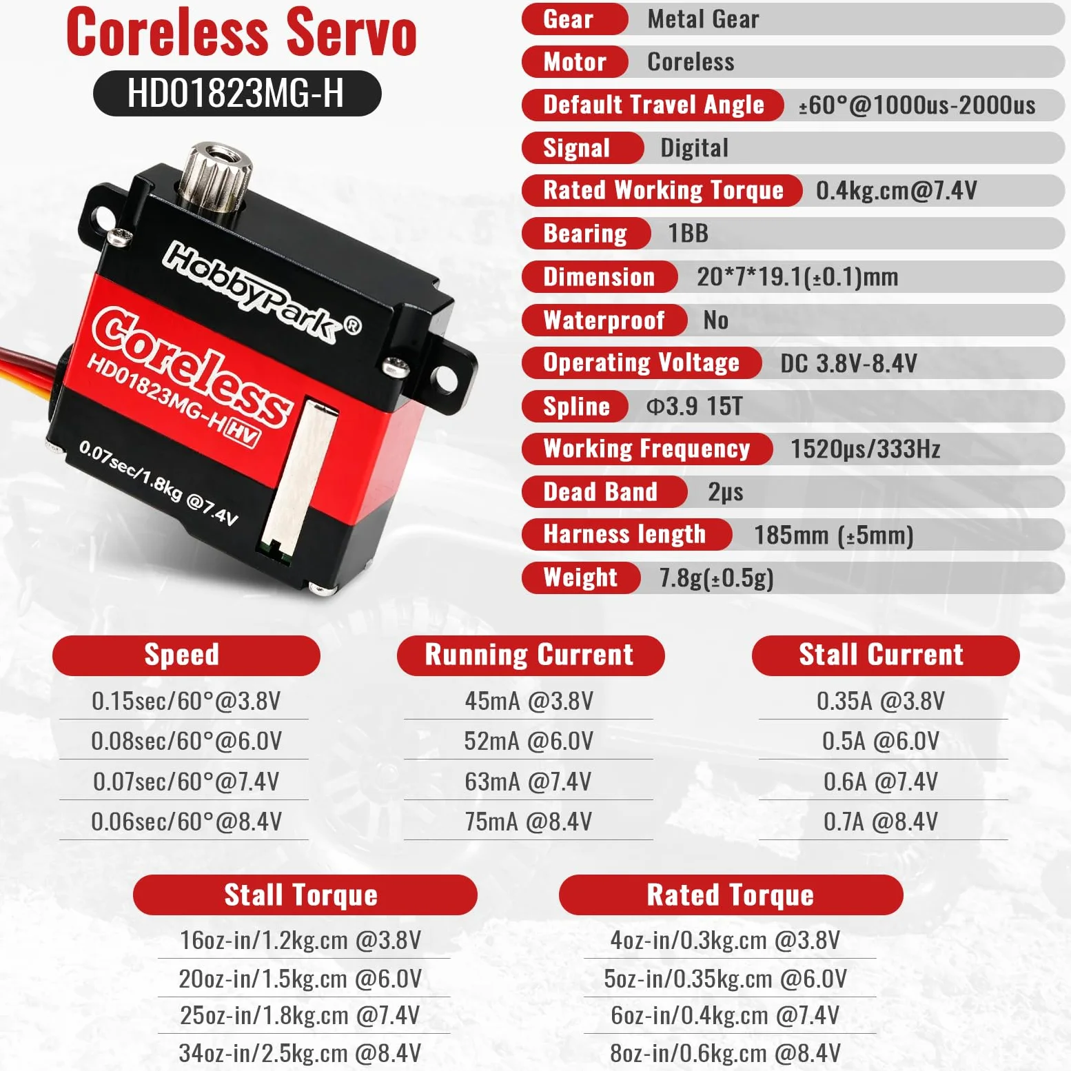 HobbyPark Servo per aereo RC Motore Coreless Tutti gli ingranaggi in metallo Servo digitale ad alta velocità per RC Aircraft Glider Aereo Ala Servo Parti ad ala fissa (w/Top Tabs)