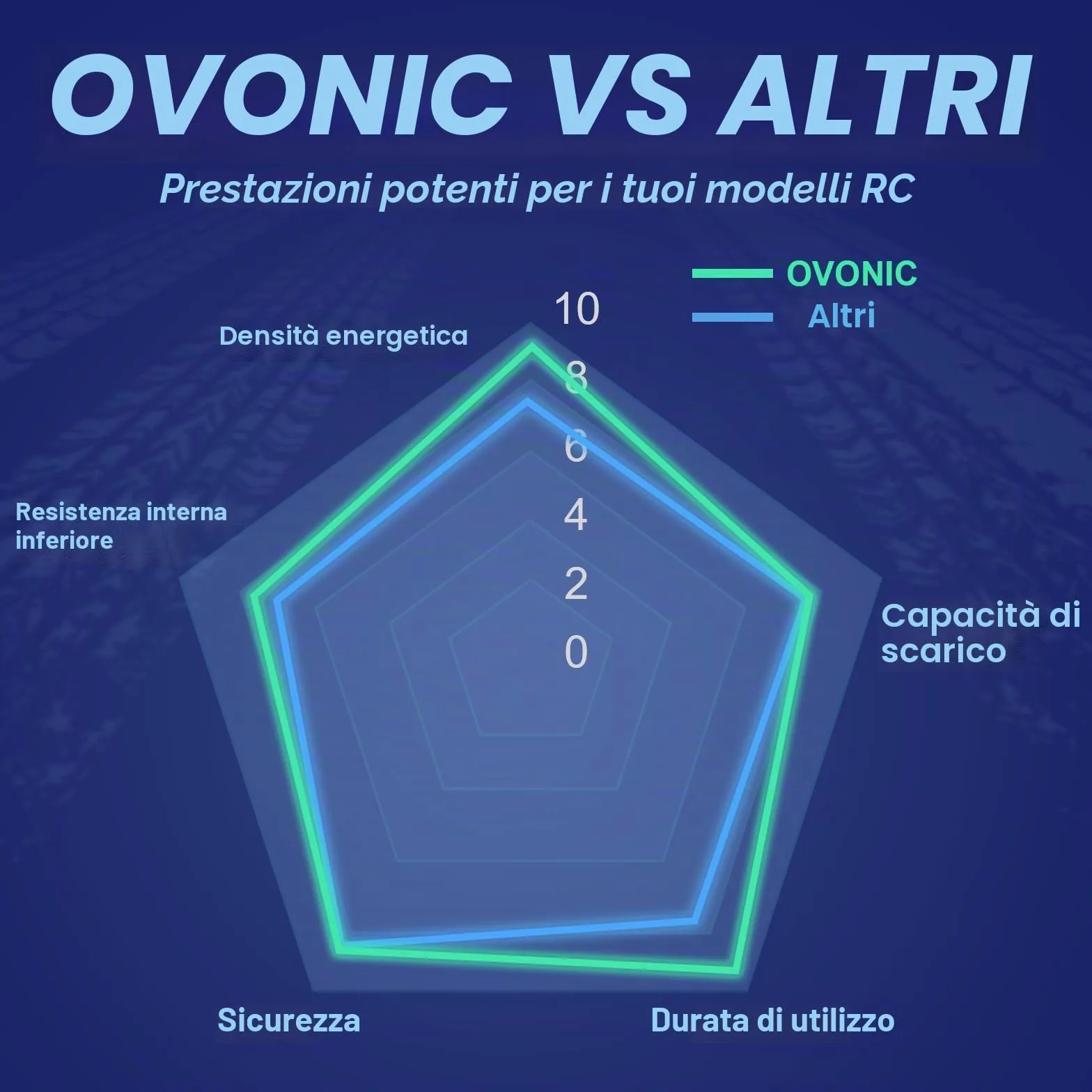 OVONIC Batteria 3s Lipo da 11,1 V 120 C 2200 mAh Shorty Pack con spina XT60 per aerei ed elicotteri Speciale per auto RC 1:14 (confezione da 2)