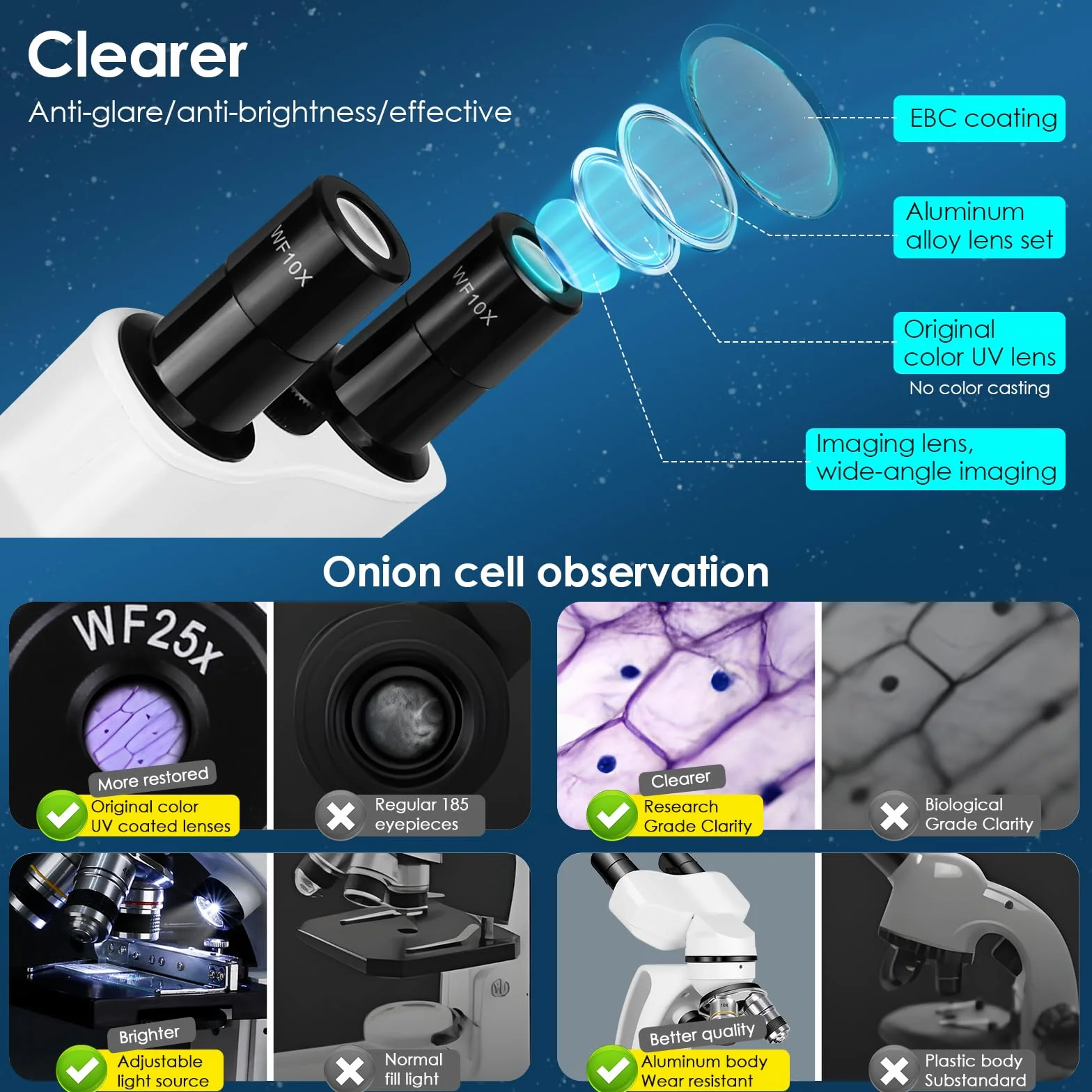 Cowiewie Microscopio Binoculare professionale a trasmissione e riflessione 40X-1000X per luce incidente e trasmessa, con oculare e illuminazione a LED, microscopio per studenti con vetrini