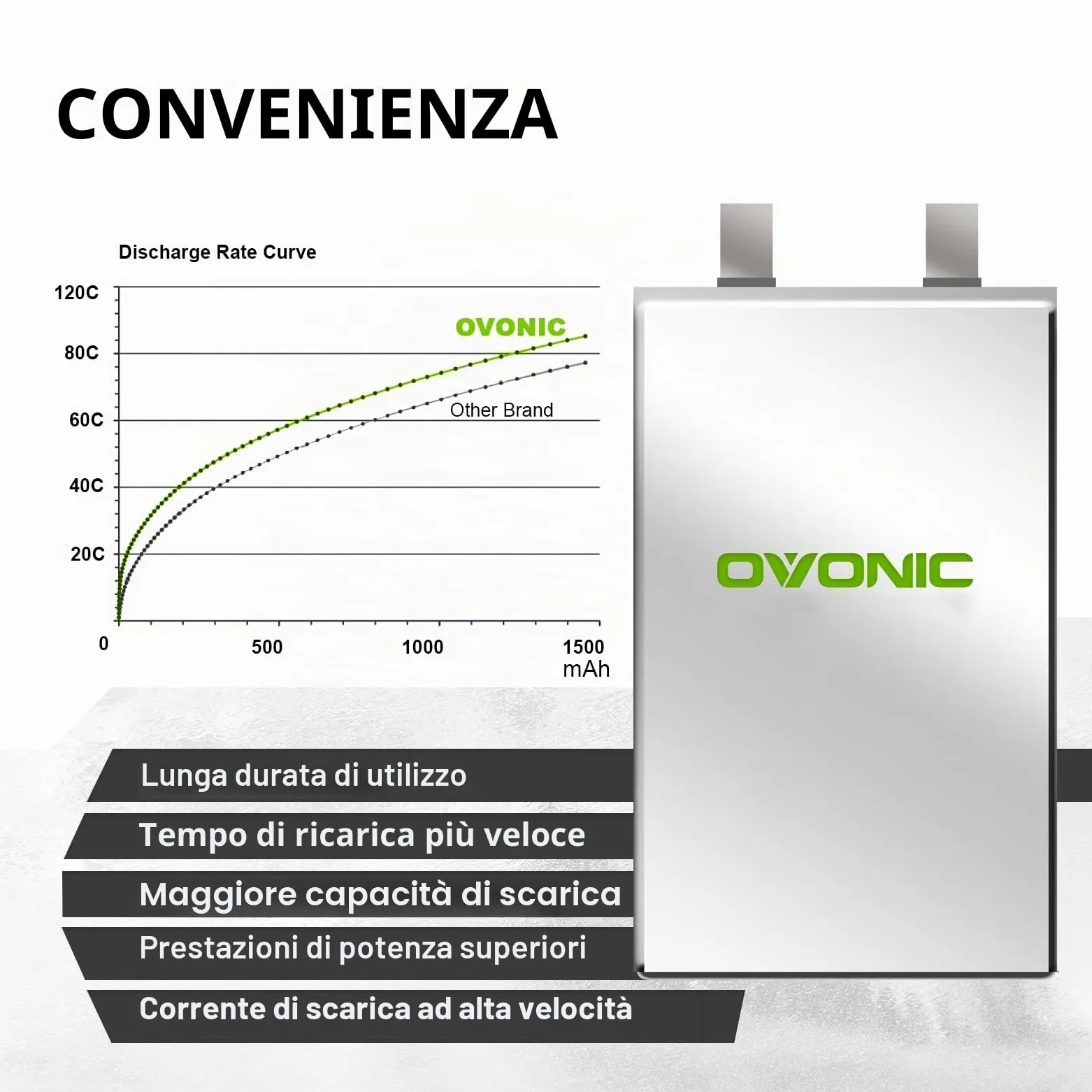 OVONIC Batteria Lipo da 6s, 1300 mAh, 22,2 V, 120 C, con spina XT60, per elicottero RC FPV, aereo, quadricottero, hobby racing (2 pezzi)