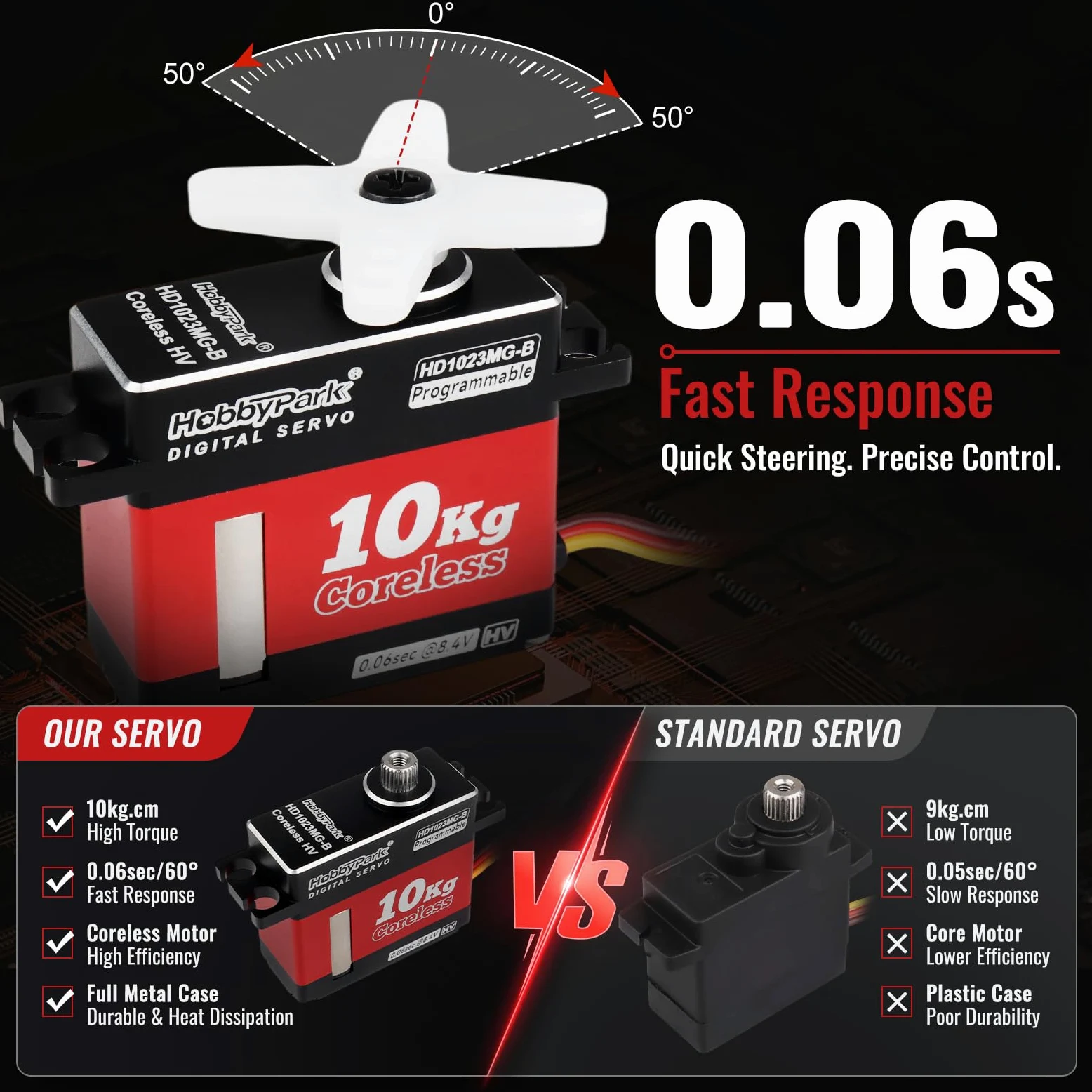 HobbyPark Servo per aereo RC Motore Coreless Tutti gli ingranaggi in metallo 10kg Servo digitale ad alta coppia per aeromobili RC Aereo Parti ad ala fissa Servo ala